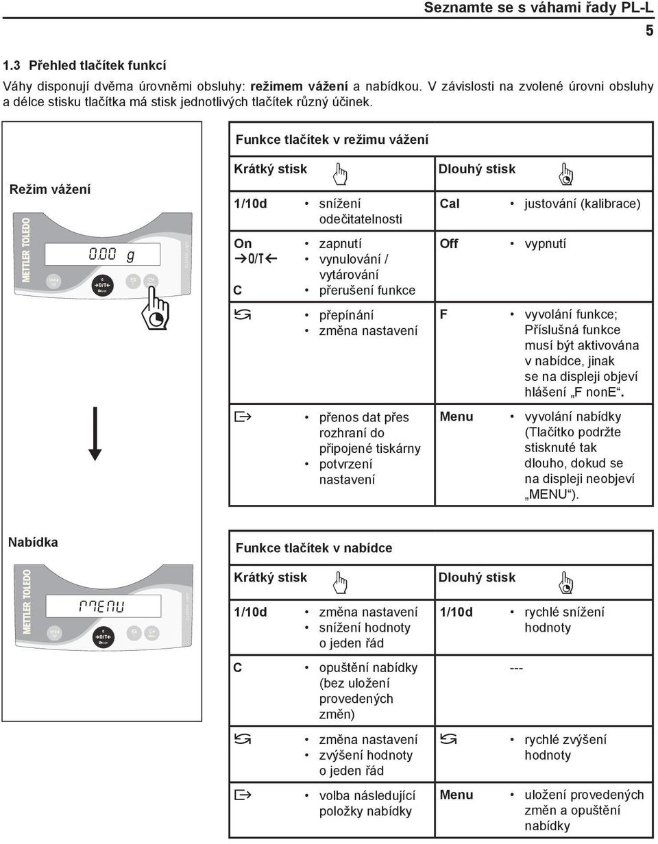 Funkce tlačítek v režimu vážení Režim vážení Krátký stisk 1/10d snížení odečitatelnosti On zapnutí # vynulování / vytárování C přerušení funkce přepínání změna nastavení ± přenos dat přes rozhraní do