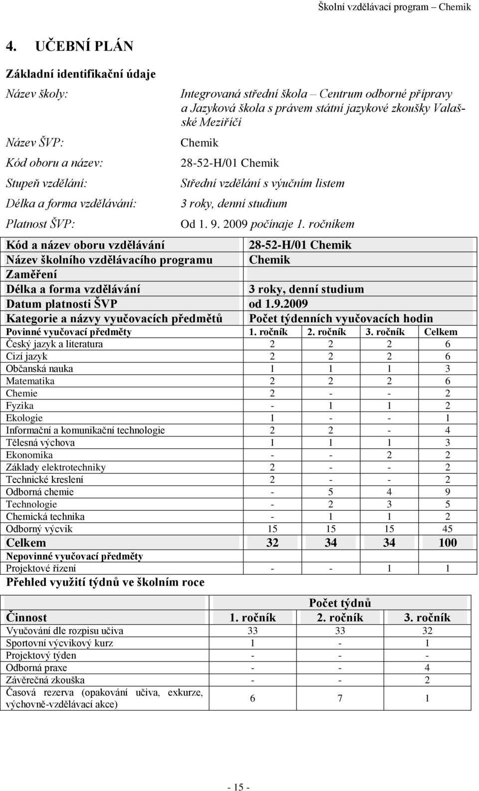 ročníkem Kód a název oboru vzdělávání 28-52-H/01 Chemik Název školního vzdělávacího programu Chemik Zaměření Délka a forma vzdělávání 3 roky, denní studium Datum platnosti ŠVP od 1.9.