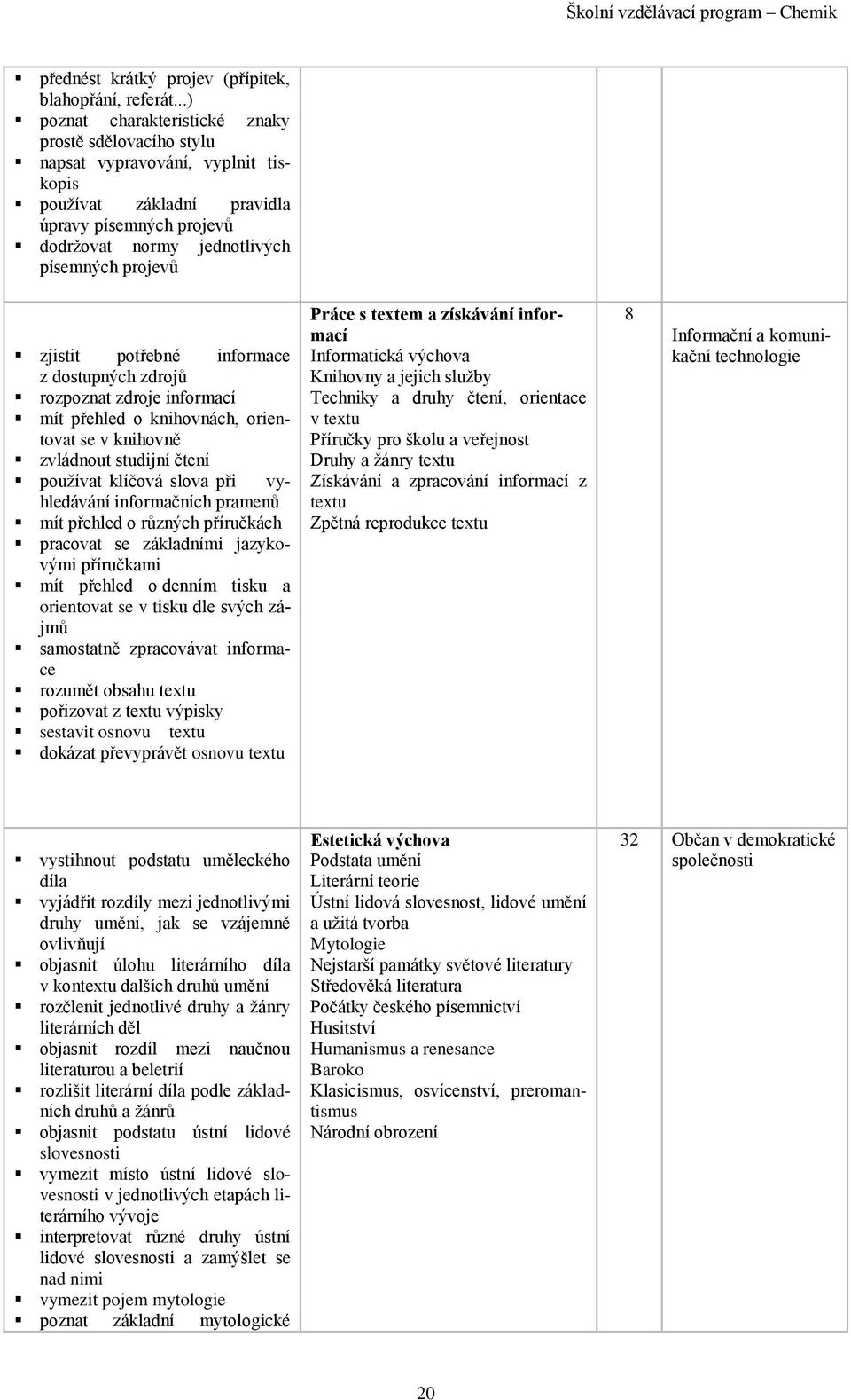 zjistit potřebné informace z dostupných zdrojů rozpoznat zdroje informací mít přehled o knihovnách, orientovat se v knihovně zvládnout studijní čtení používat klíčová slova při vyhledávání