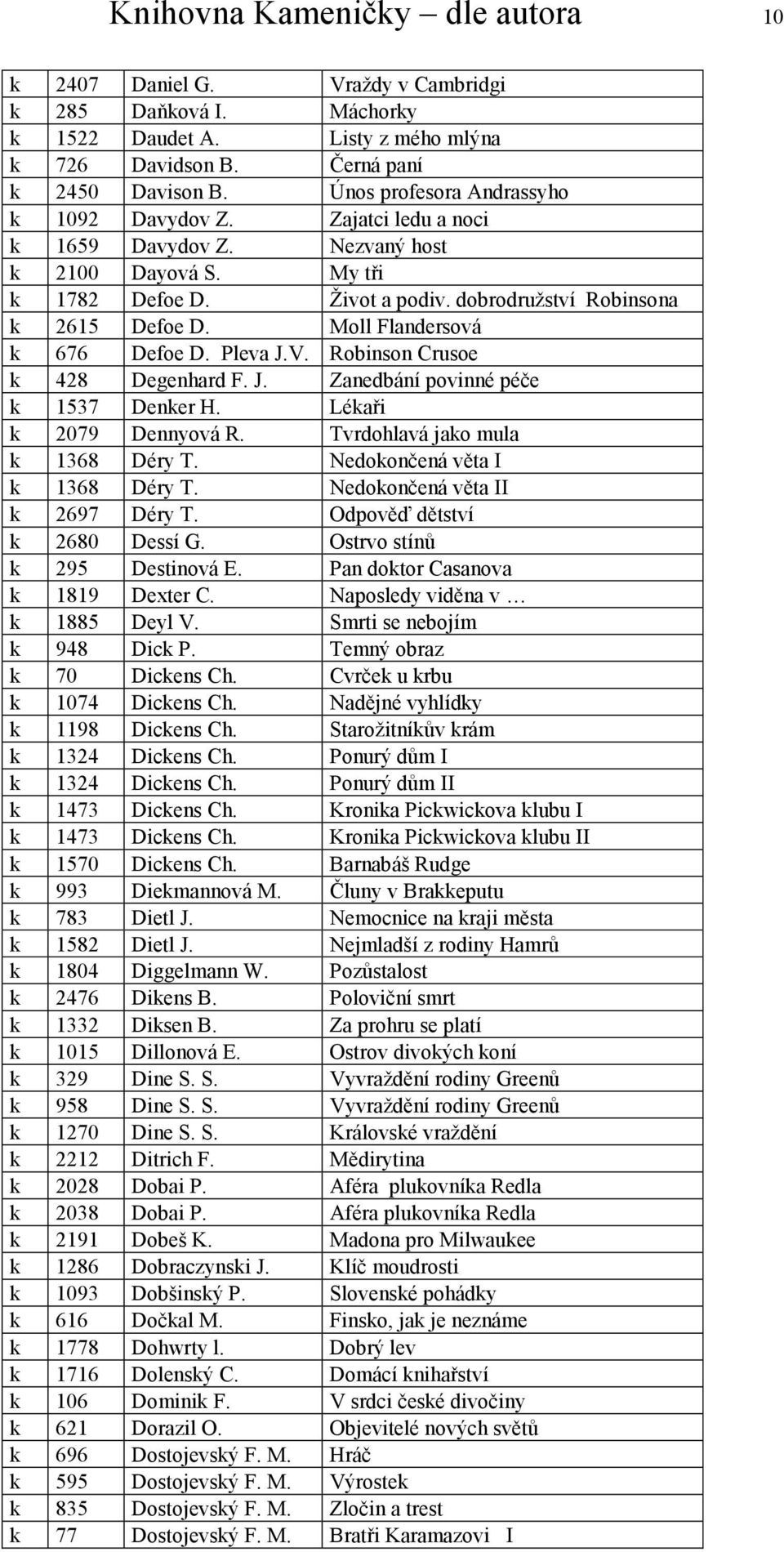 Moll Flandersová k 676 Defoe D. Pleva J.V. Robinson Crusoe k 428 Degenhard F. J. Zanedbání povinné péče k 1537 Denker H. Lékaři k 2079 Dennyová R. Tvrdohlavá jako mula k 1368 Déry T.