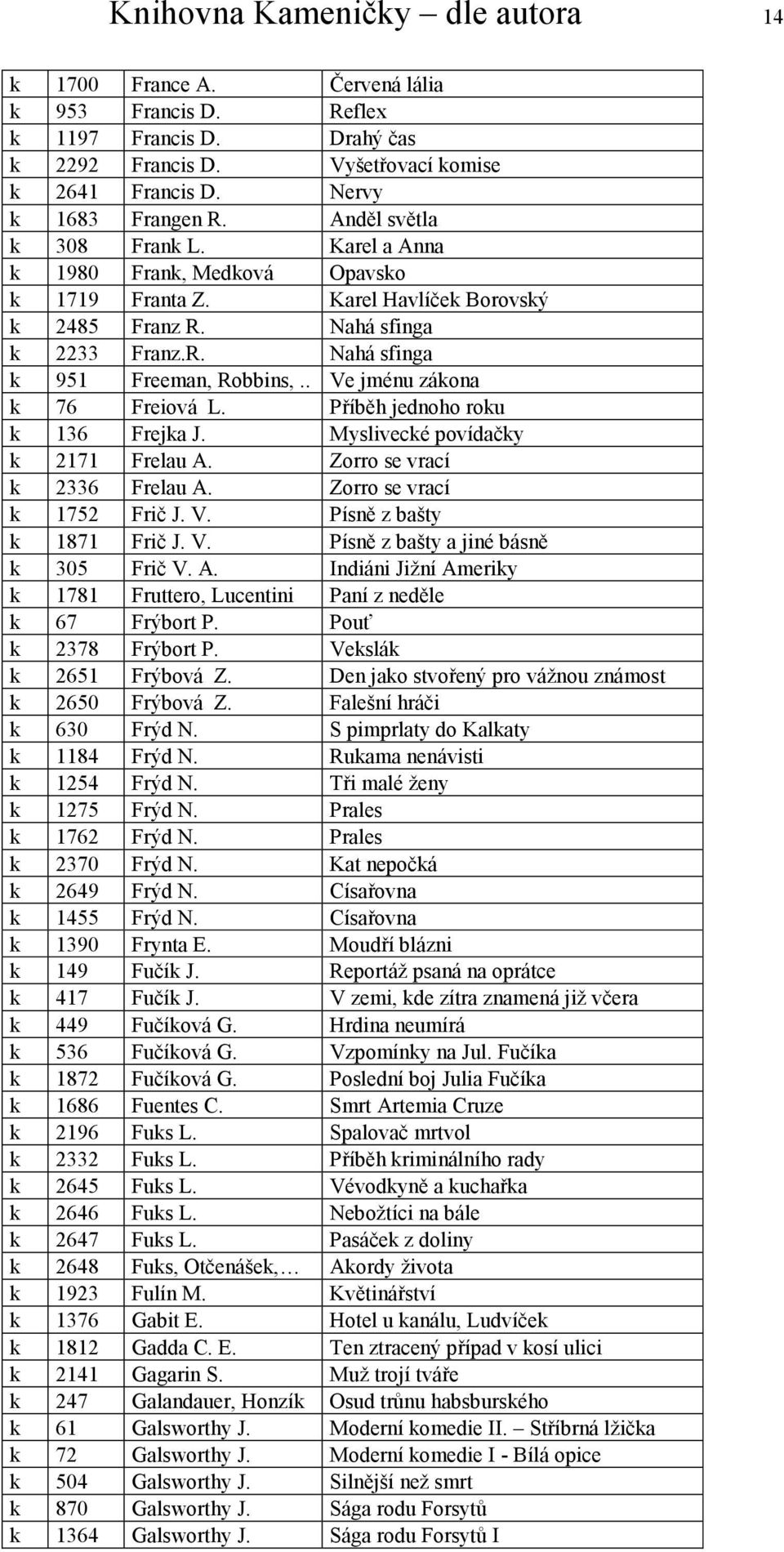 . Ve jménu zákona k 76 Freiová L. Příběh jednoho roku k 136 Frejka J. Myslivecké povídačky k 2171 Frelau A. Zorro se vrací k 2336 Frelau A. Zorro se vrací k 1752 Frič J. V. Písně z bašty k 1871 Frič J.