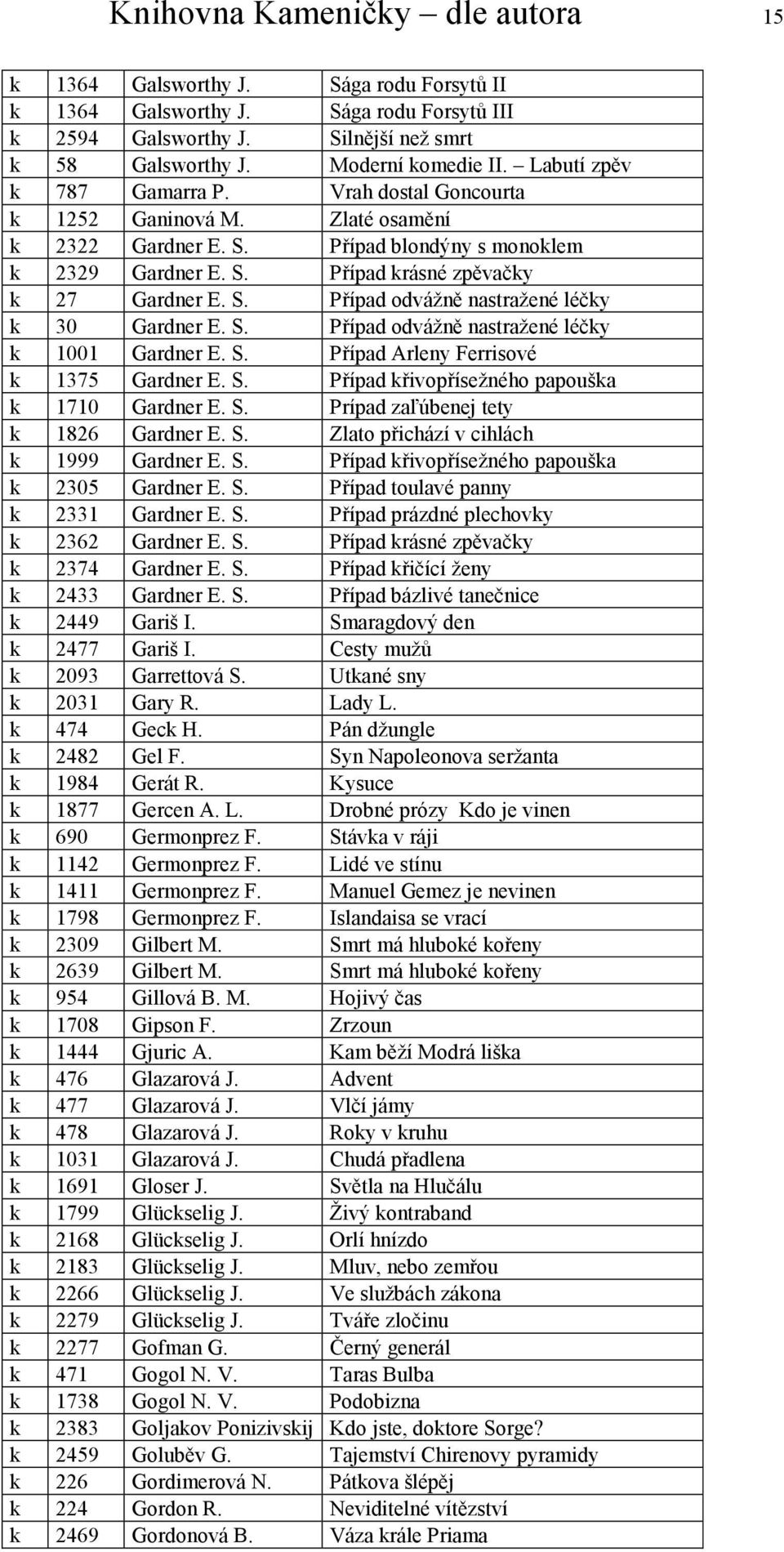 S. Případ odvážně nastražené léčky k 1001 Gardner E. S. Případ Arleny Ferrisové k 1375 Gardner E. S. Případ křivopřísežného papouška k 1710 Gardner E. S. Prípad zaľúbenej tety k 1826 Gardner E. S. Zlato přichází v cihlách k 1999 Gardner E.