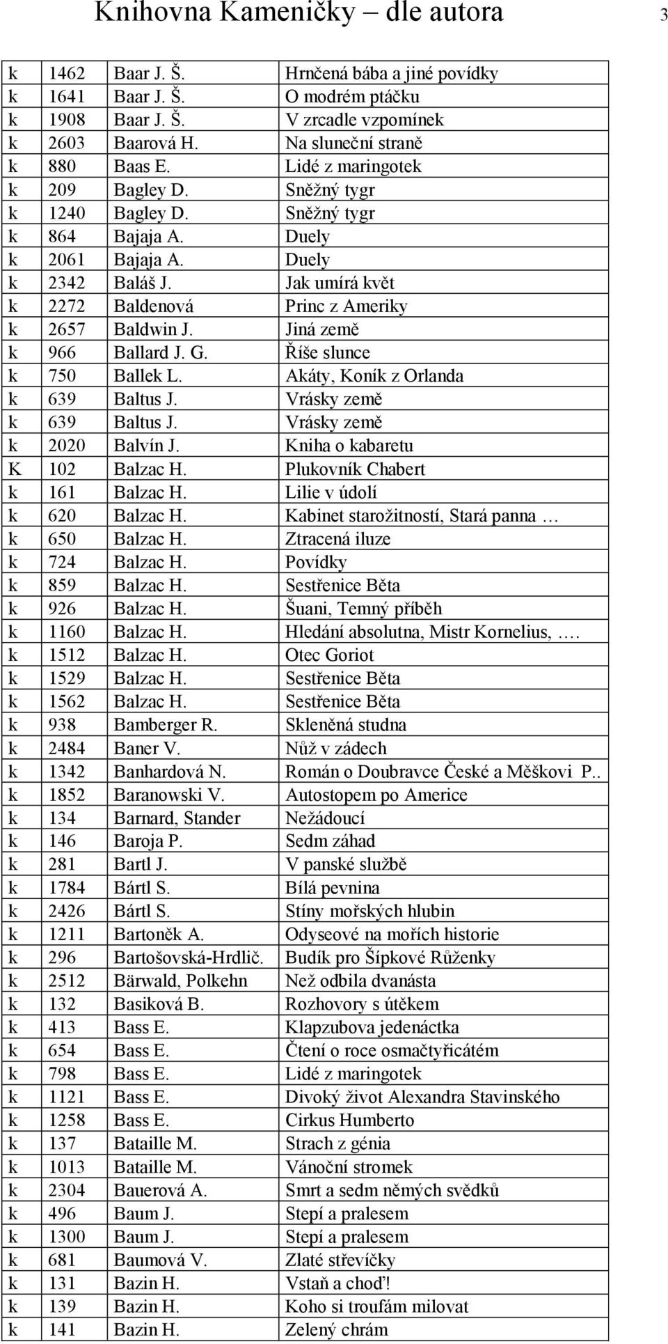 Jak umírá květ k 2272 Baldenová Princ z Ameriky k 2657 Baldwin J. Jiná země k 966 Ballard J. G. Říše slunce k 750 Ballek L. Akáty, Koník z Orlanda k 639 Baltus J. Vrásky země k 639 Baltus J.