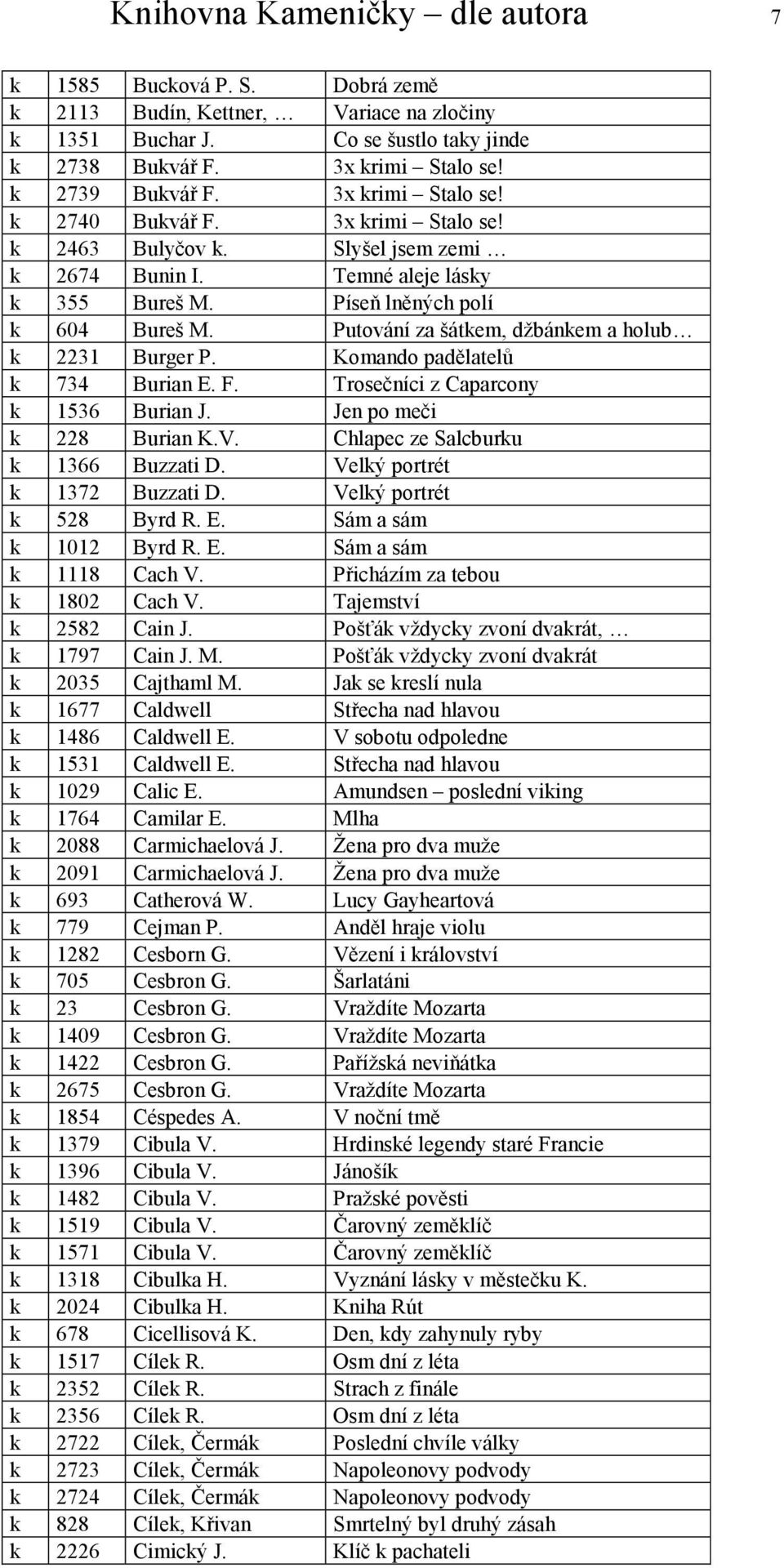 Putování za šátkem, džbánkem a holub k 2231 Burger P. Komando padělatelů k 734 Burian E. F. Trosečníci z Caparcony k 1536 Burian J. Jen po meči k 228 Burian K.V. Chlapec ze Salcburku k 1366 Buzzati D.