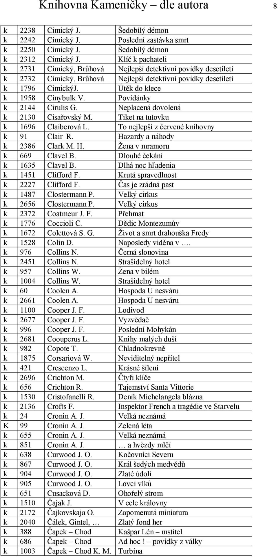 Povídánky k 2144 Cirulis G. Neplacená dovolená k 2130 Císařovský M. Tiket na tutovku k 1696 Claiberová L. To nejlepší z červené knihovny k 91 Clair R. Hazardy a náhody k 2386 Clark M. H. Žena v mramoru k 669 Clavel B.