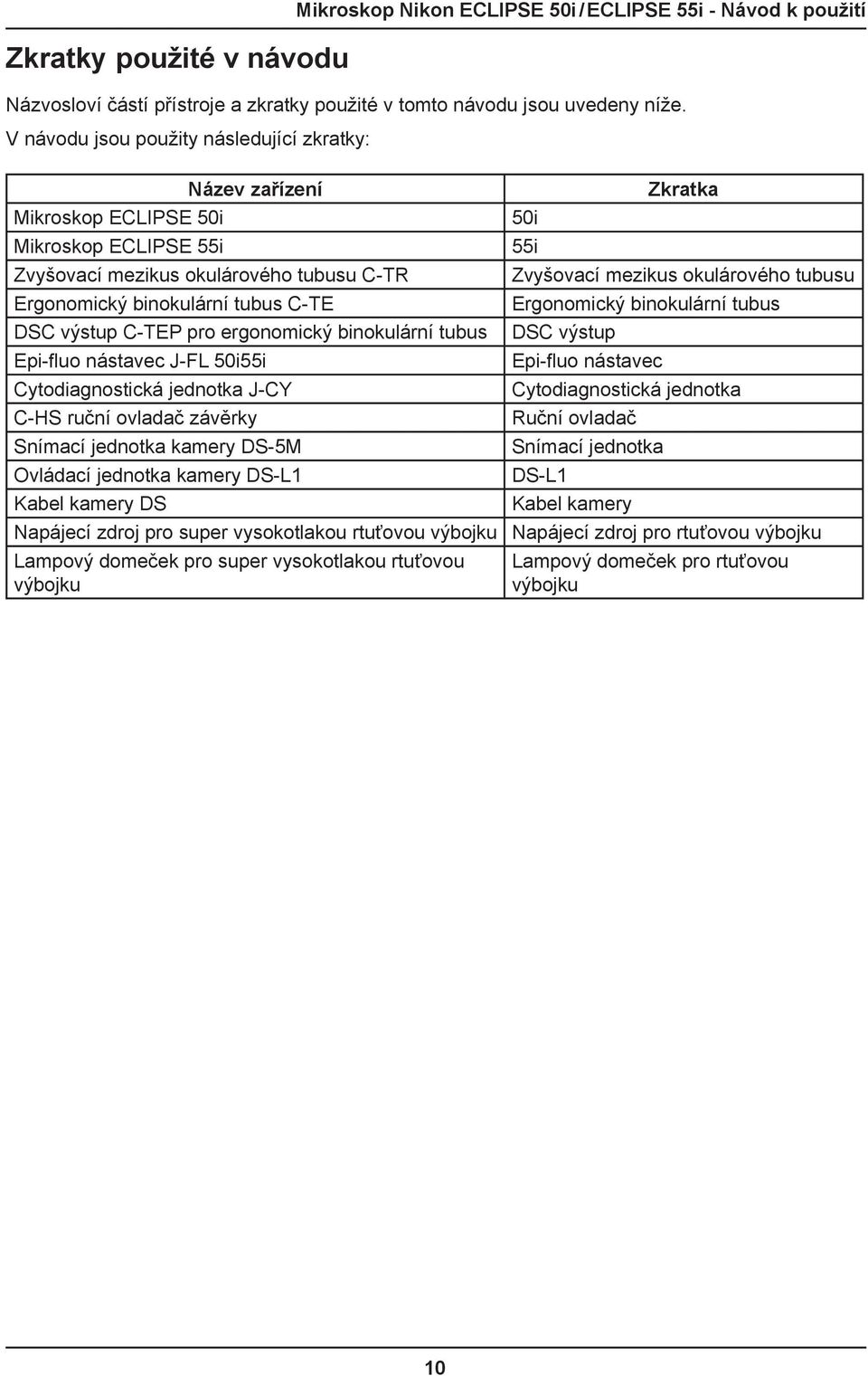 ergonomický binokulární tubus Epi-fluo nástavec J-FL 50i55i Cytodiagnostická jednotka J-CY C-HS ruční ovladač závěrky Snímací jednotka kamery DS-5M Ovládací jednotka kamery DS-L1 Kabel kamery DS 50i