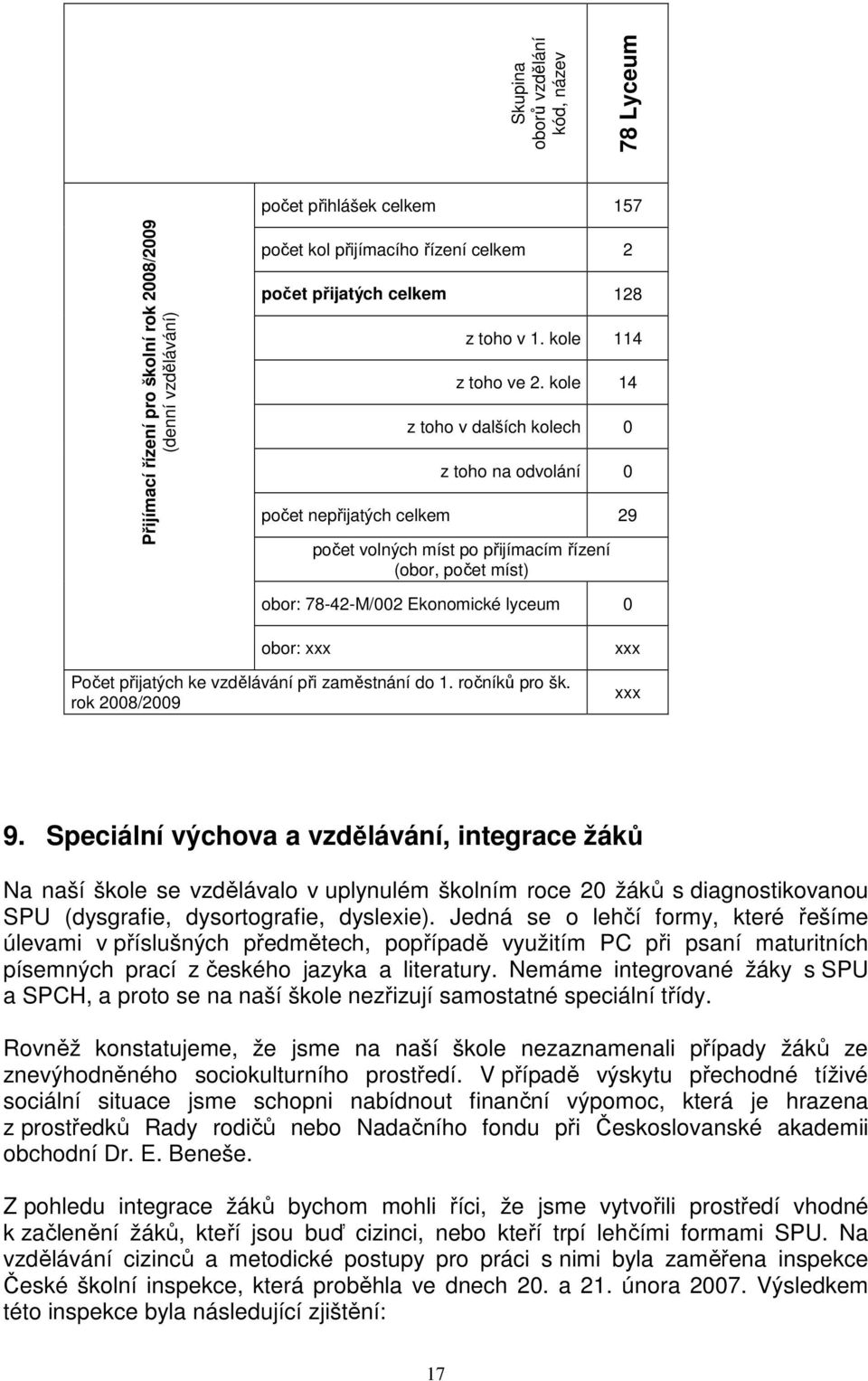 kole 14 z toho v dalších kolech 0 z toho na odvolání 0 počet nepřijatých celkem 29 počet volných míst po přijímacím řízení (obor, počet míst) obor: 78-42-M/002 Ekonomické lyceum 0 obor: xxx Počet