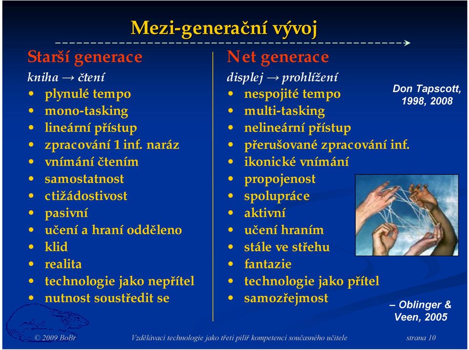 generační vývoj Net generace displej prohlížení nespojitétempo multi-tasking nelineárnípřístup přerušovanézpracování inf.