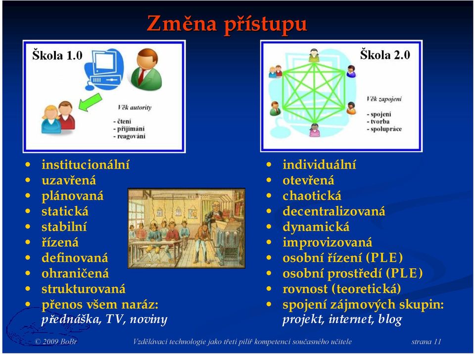 dynamická improvizovaná osobní řízení(ple) osobníprostředí (PLE) rovnost (teoretická) spojení zájmových