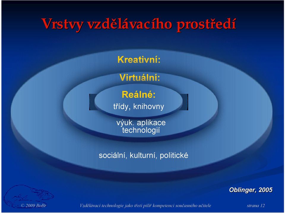 aplikace technologií sociální, kulturní, politické Oblinger,