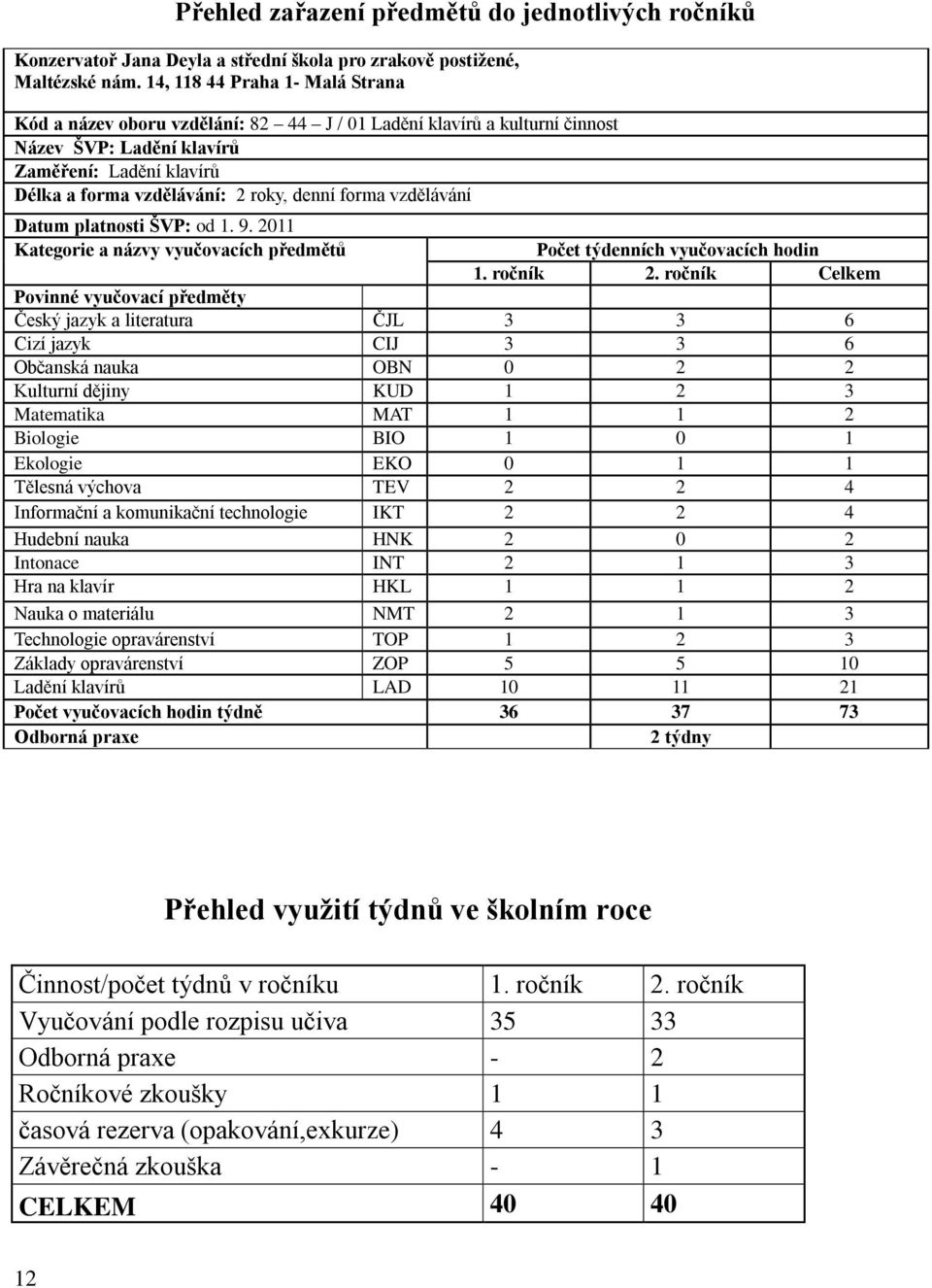 platnosti ŠVP: od 1. 9. 2011 Kategorie a názvy vyučovacích předmětů Počet týdenních vyučovacích hodin 1. ročník 2.