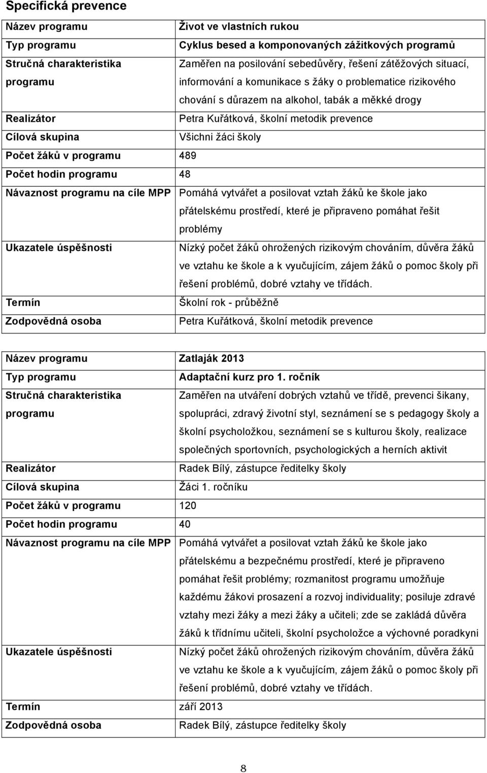 kké drogy Realizátor Petra Ku"átková, $kolní metodik prevence Cílová skupina V$ichni %áci $koly Po%et #ák$ v programu 489 Po%et hodin programu 48 Návaznost programu na cíle MPP Pomáhá vytvá"et a