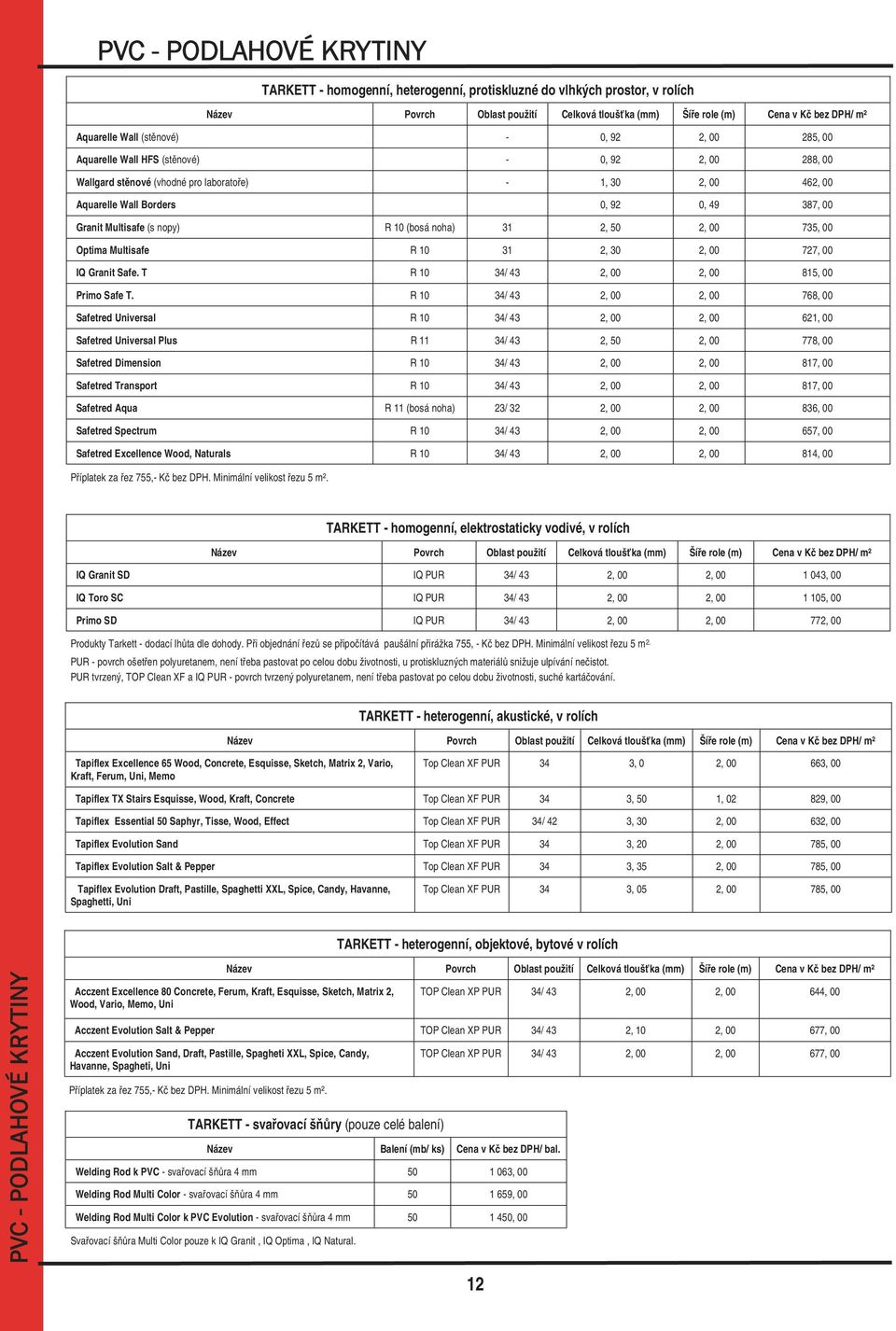 Multisafe (s nopy) R 10 (bosá noha) 31 2, 50 2, 00 735, 00 Optima Multisafe R 10 31 2, 30 2, 00 727, 00 IQ Granit Safe. T R 10 34/ 43 2, 00 2, 00 815, 00 Primo Safe T.