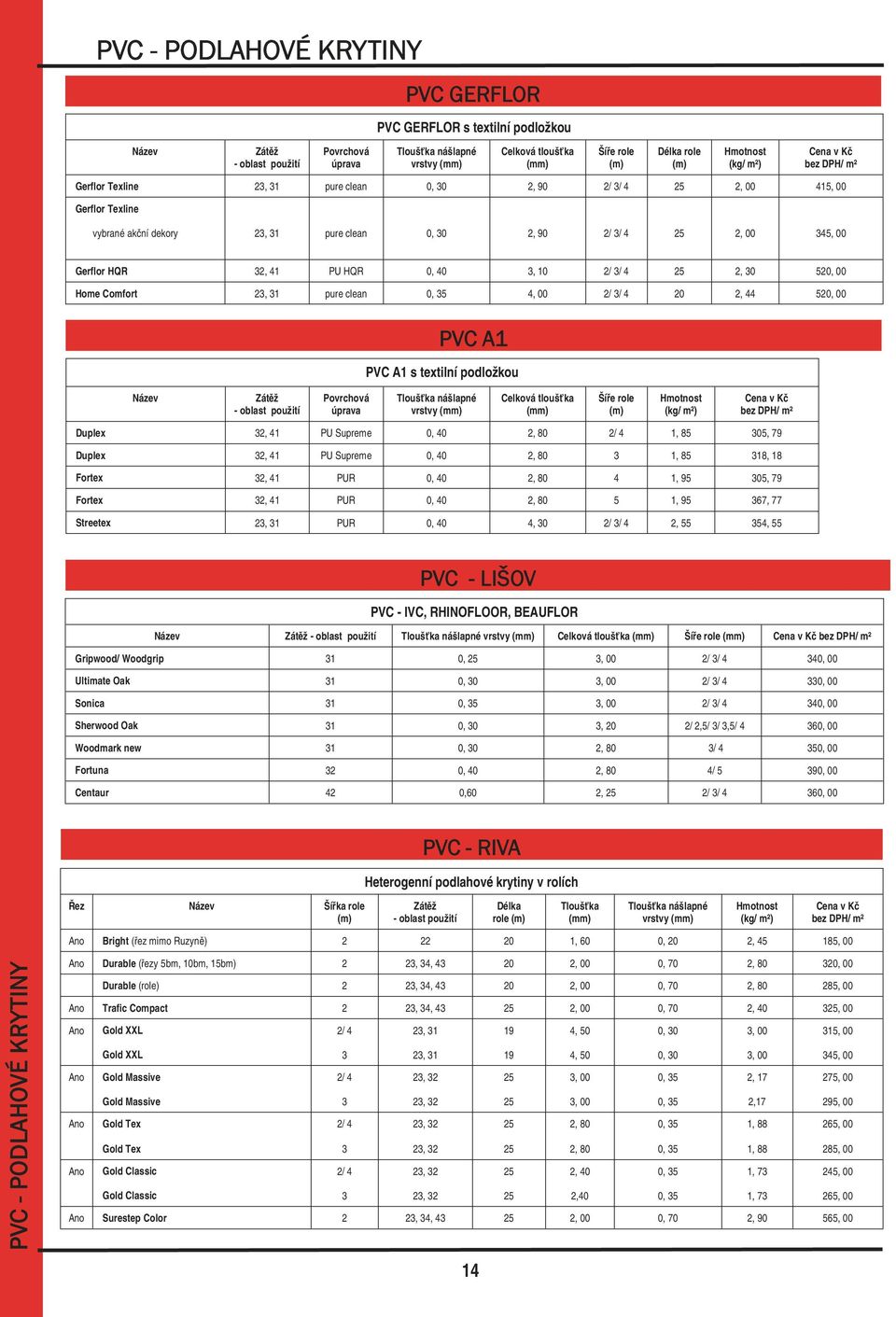 Gerflor HQR 32, 41 PU HQR 0, 40 3, 10 2/ 3/ 4 25 2, 30 520, 00 Home Comfort 23, 31 pure clean 0, 35 4, 00 2/ 3/ 4 20 2, 44 520, 00 PVC A1 PVC A1 s textilní podložkou Název Zátěž - oblast použití