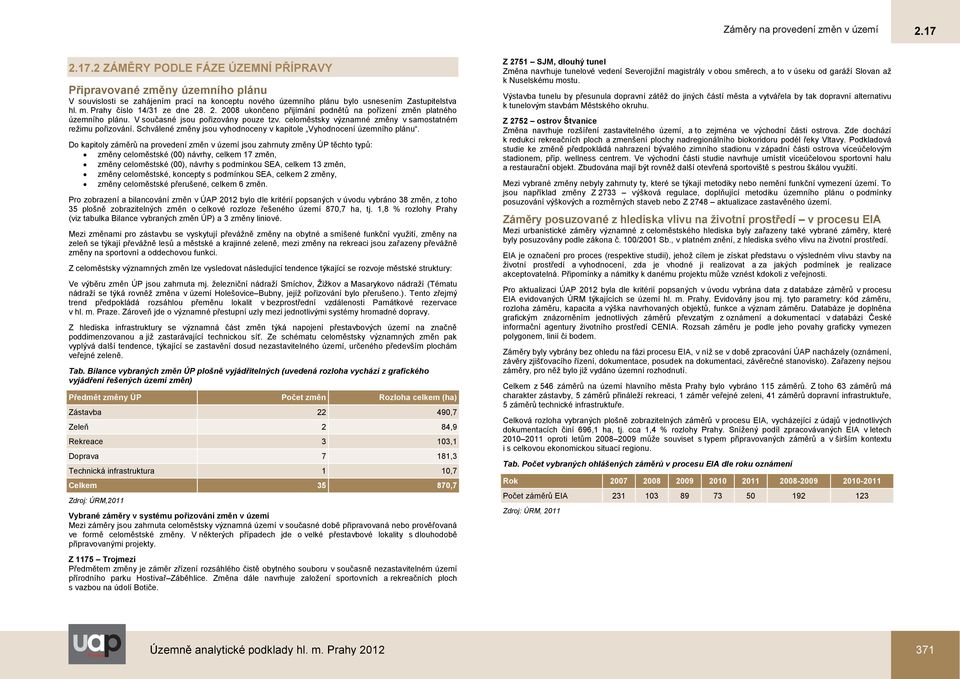 Prahy číslo 14/31 ze dne 28. 2. 2008 ukončeno přijímání podnětů na pořízení změn platného územního plánu. V současné jsou pořizovány pouze tzv.