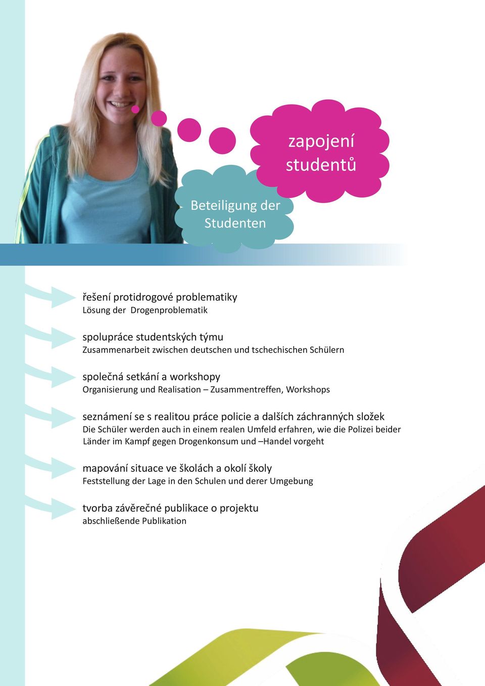 a dalších záchranných složek Die Schüler werden auch in einem realen Umfeld erfahren, wie die Polizei beider Länder im Kampf gegen Drogenkonsum und Handel