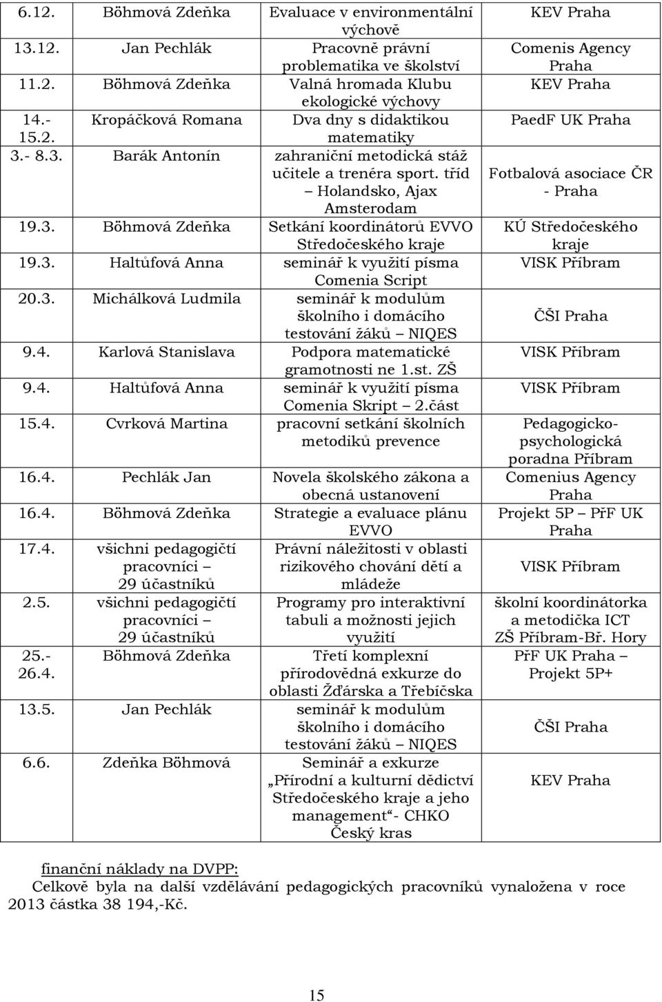 Böhmová Zdeňka Programy pro interaktivní tabuli a moţnosti jejich vyuţití Třetí komplexní přírodovědná exkurze do oblasti Ţďárska a Třebíčska 13.5.