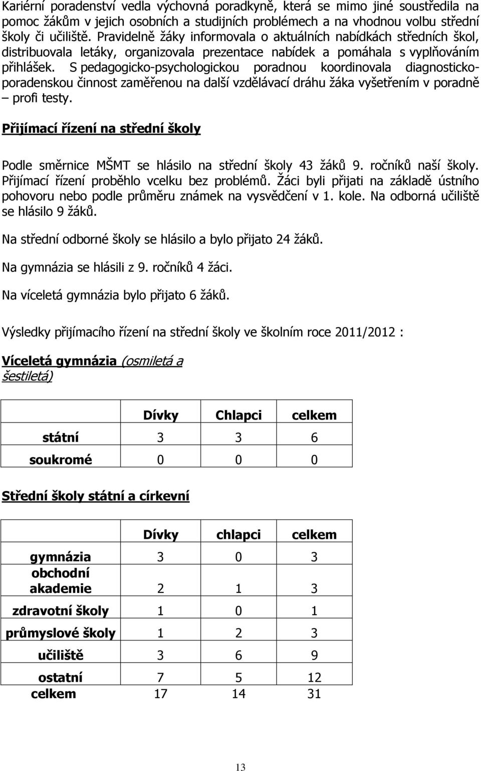 S pedagogicko-psychologickou poradnou koordinovala diagnostickoporadenskou činnost zaměřenou na další vzdělávací dráhu žáka vyšetřením v poradně profi testy.