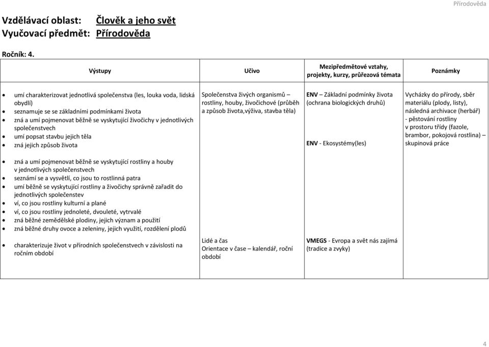 běžně se vyskytující živočichy v jednotlivých společenstvech umí popsat stavbu jejich těla zná jejich způsob života Společenstva živých organismů rostliny, houby, živočichové (průběh a způsob