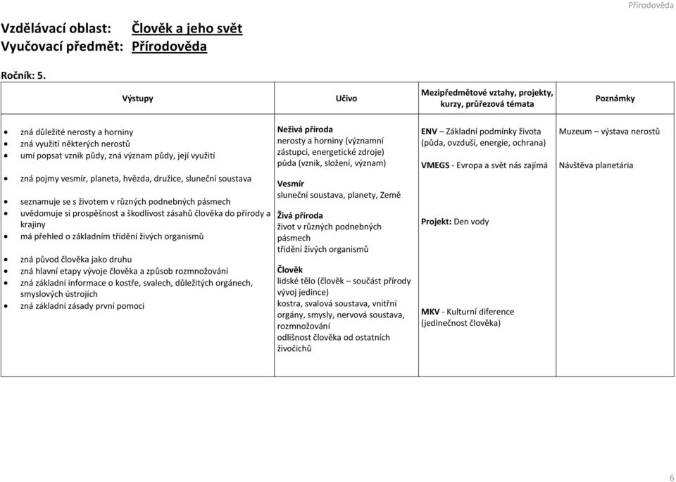 hvězda, družice, sluneční soustava seznamuje se s životem v různých podnebných pásmech uvědomuje si prospěšnost a škodlivost zásahů člověka do přírody a krajiny má přehled o základním třídění živých
