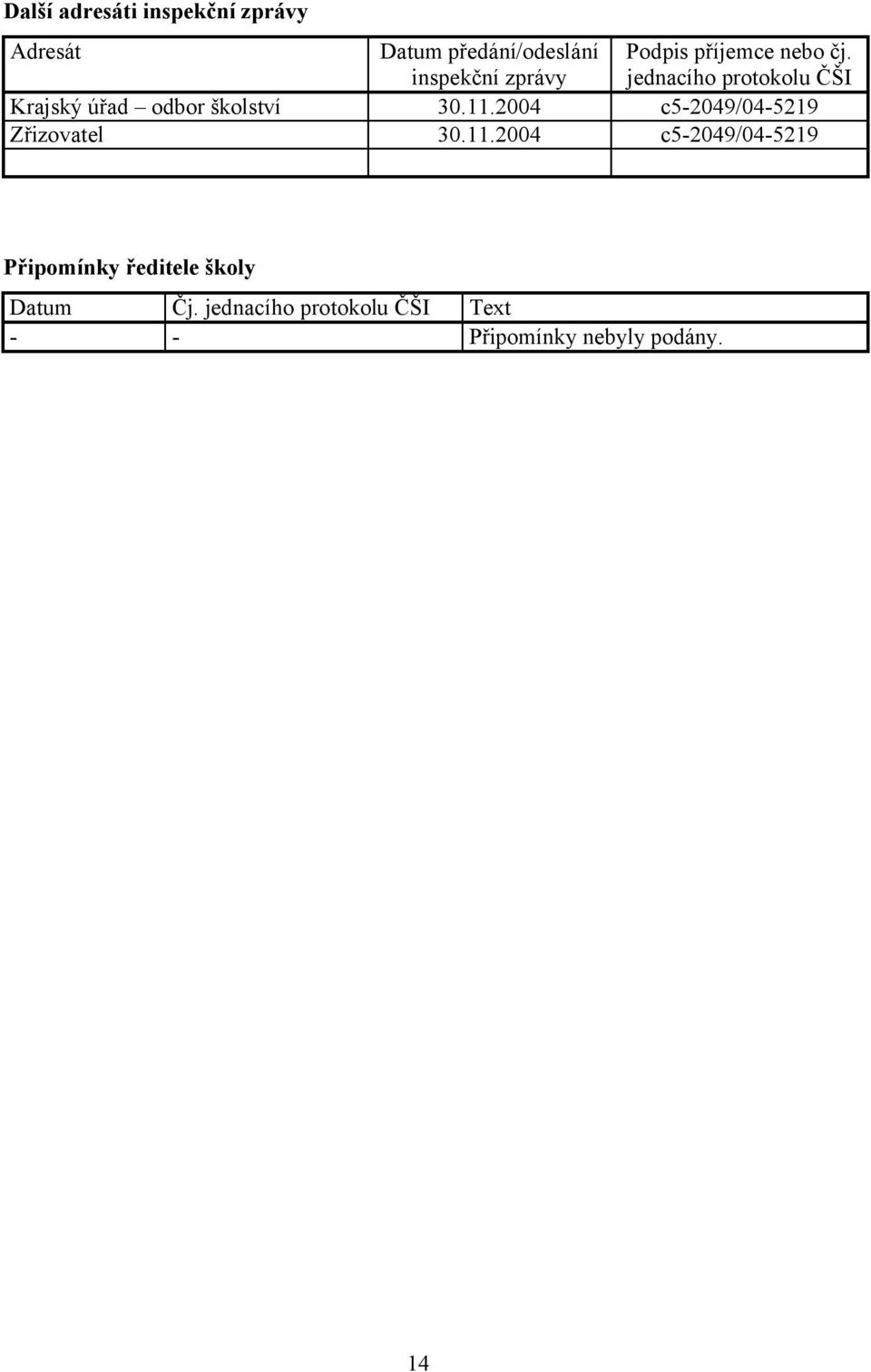 11.2004 c5-2049/04-5219 Zřizovatel 30.11.2004 c5-2049/04-5219 Připomínky ředitele školy Datum Čj.