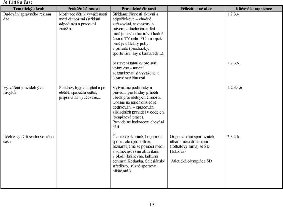 Střídáme činnosti aktivní a odpočinkové vhodné zařazování, rozhovory o trávení volného času dětí proč je nevhodné trávit hodně času u TV nebo PC a naopak proč je důleţitý pobyt v přírodě (procházky,