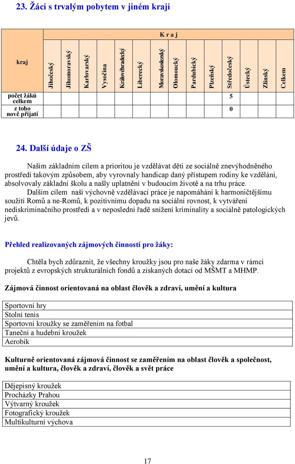 Další údaje o ZŠ Naším základním cílem a prioritou je vzdělávat děti ze sociálně znevýhodněného prostředí takovým způsobem, aby vyrovnaly handicap daný přístupem rodiny ke vzdělání, absolvovaly