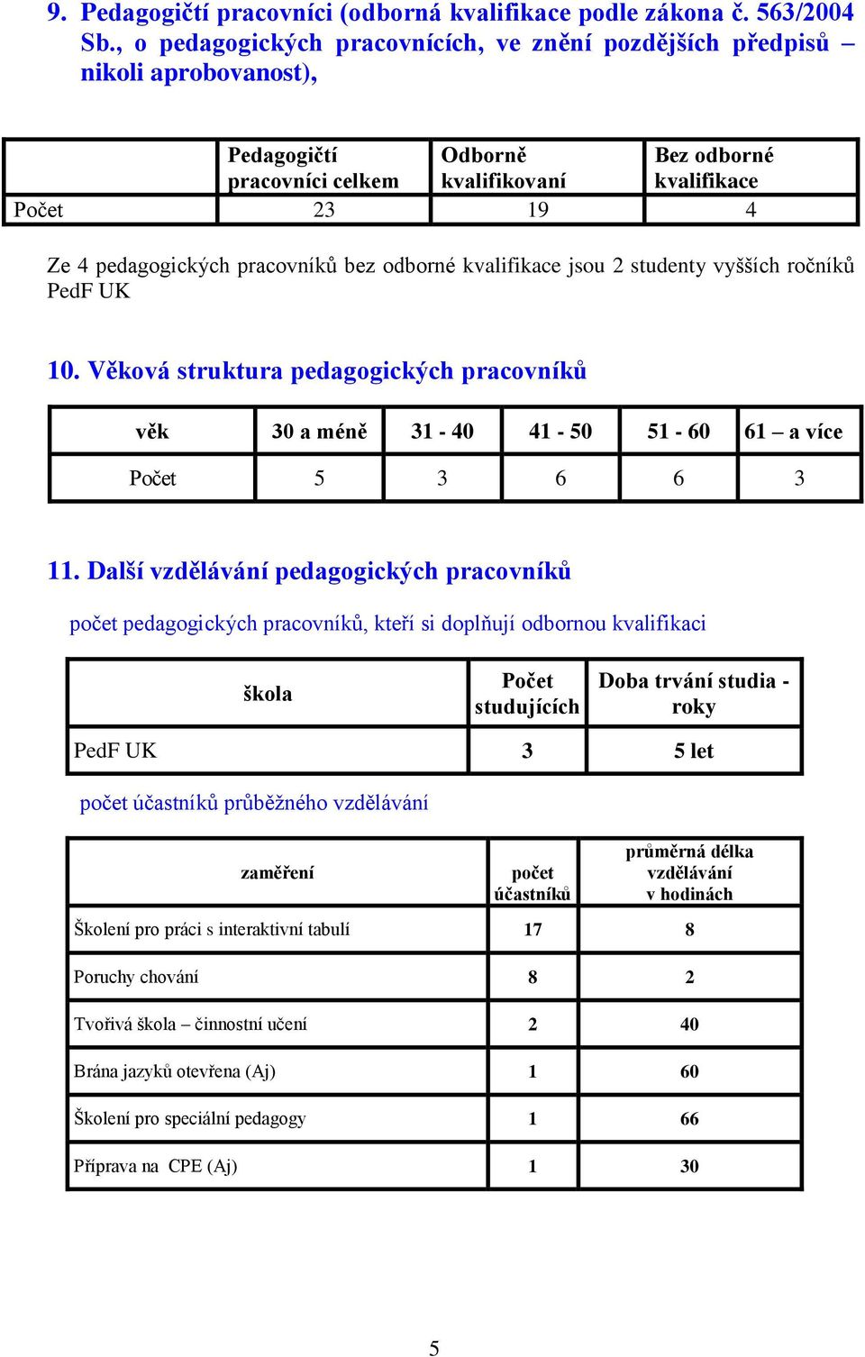 pracovníků bez odborné kvalifikace jsou 2 studenty vyšších ročníků PedF UK 10. Věková struktura pedagogických pracovníků věk 30 a méně 31-40 41-50 51-60 61 a více Počet 5 3 6 6 3 11.