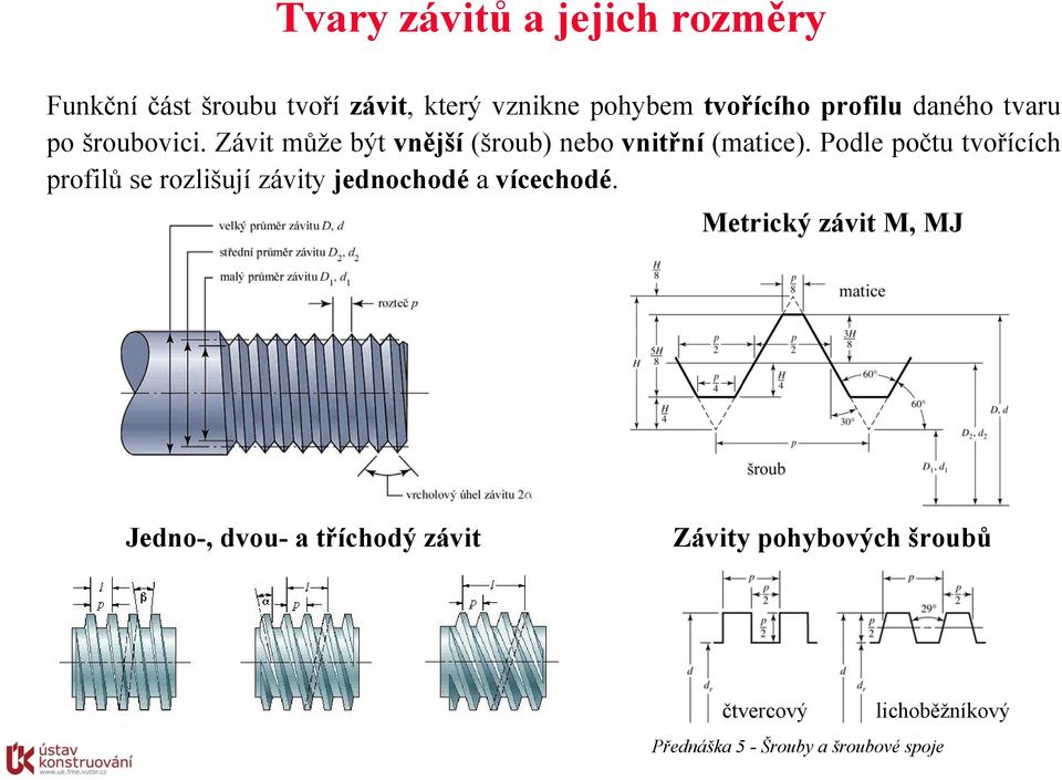 Závit ůže být vnější (šroub) nebo vnitřní (atice).