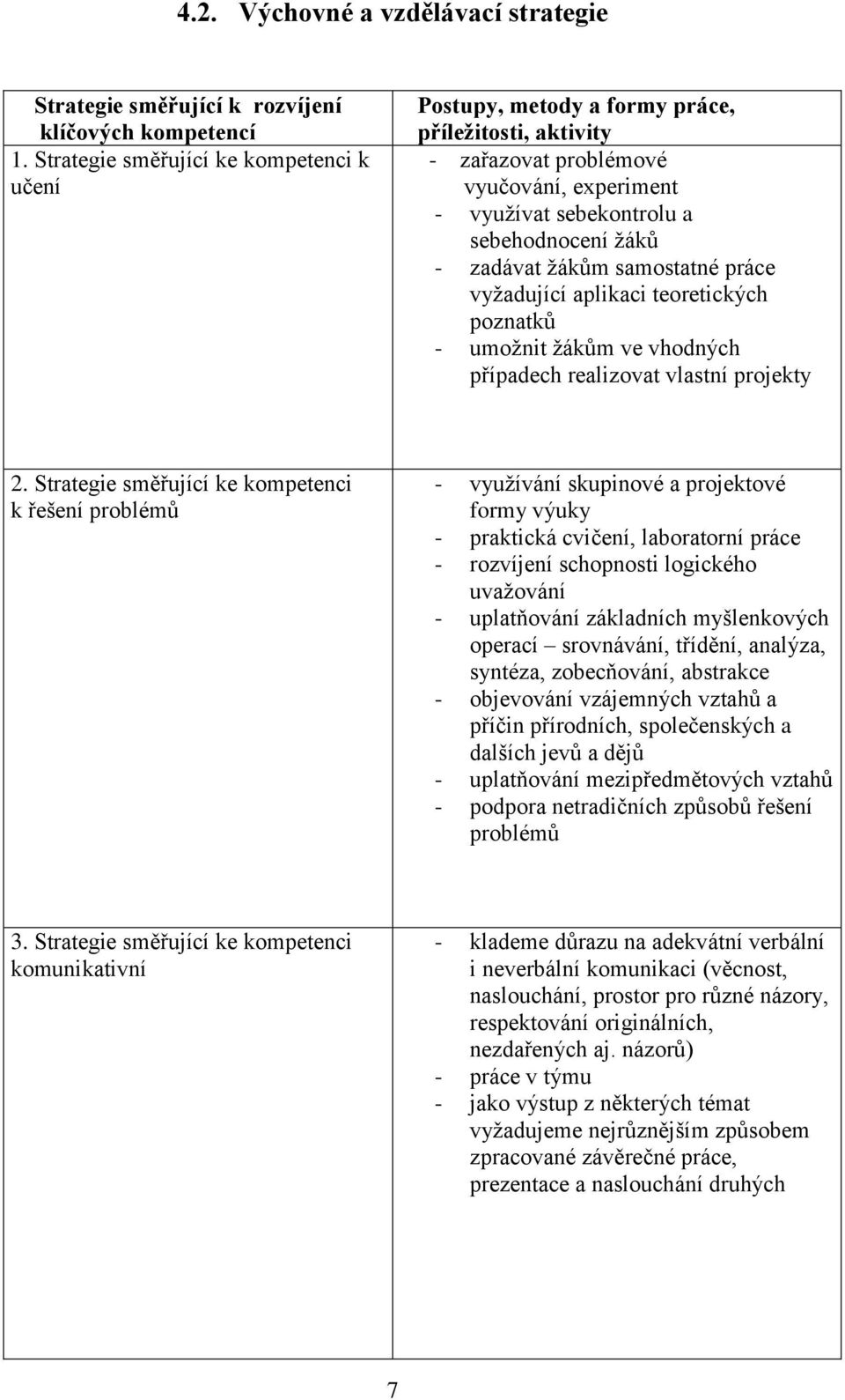 žákům samostatné práce vyžadující aplikaci teoretických poznatků - umožnit žákům ve vhodných případech realizovat vlastní projekty 2.