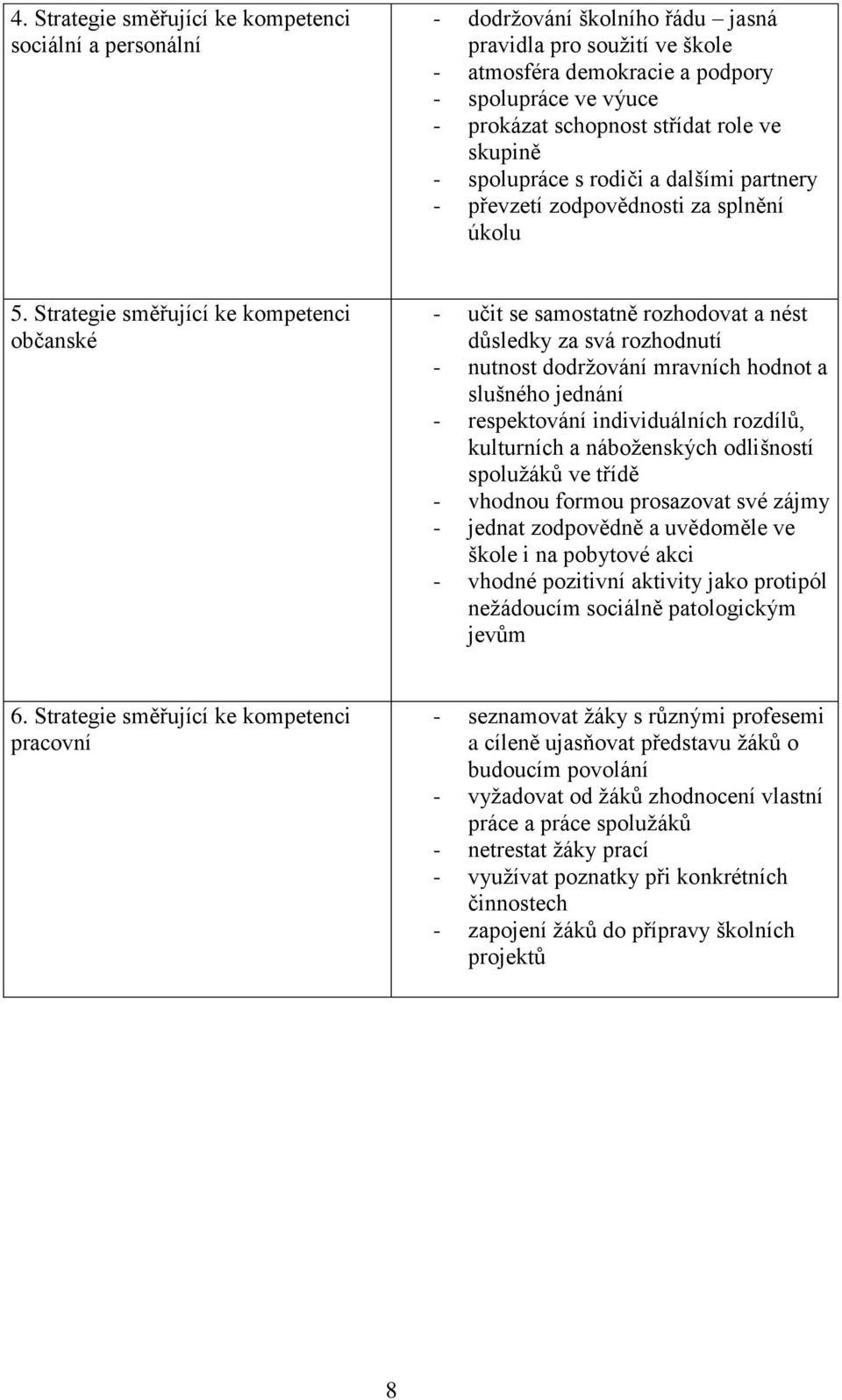 Strategie směřující ke kompetenci občanské - učit se samostatně rozhodovat a nést důsledky za svá rozhodnutí - nutnost dodržování mravních hodnot a slušného jednání - respektování individuálních