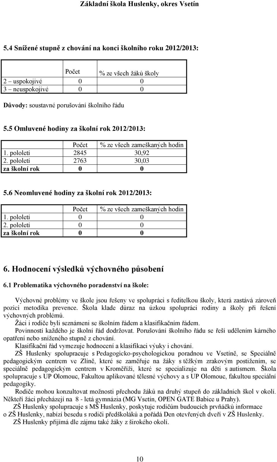 6 Neomluvené hodiny za školní rok 2012/2013: Počet % ze všech zameškaných hodin 1. pololetí 0 0 2. pololetí 0 0 za školní rok 0 0 6. Hodnocení výsledků výchovného působení 6.