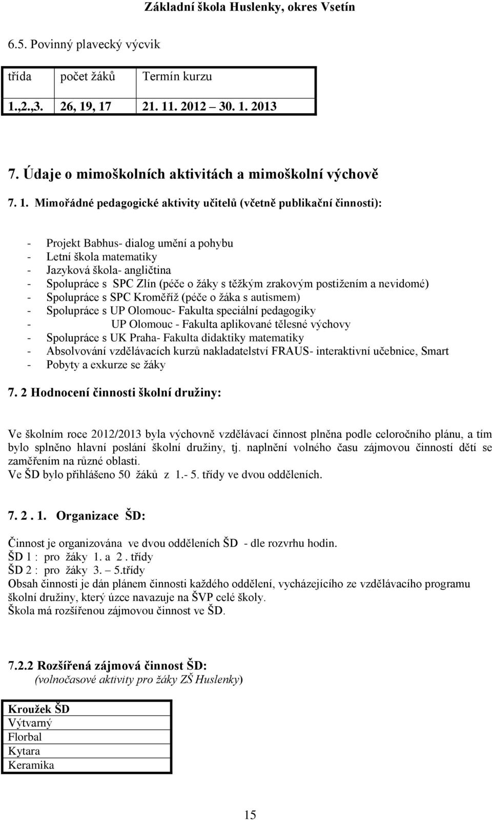 , 17 21. 11. 2012 30. 1. 2013 7. Údaje o mimoškolních aktivitách a mimoškolní výchově 7. 1. Mimořádné pedagogické aktivity učitelů (včetně publikační činnosti): - Projekt Babhus- dialog umění a