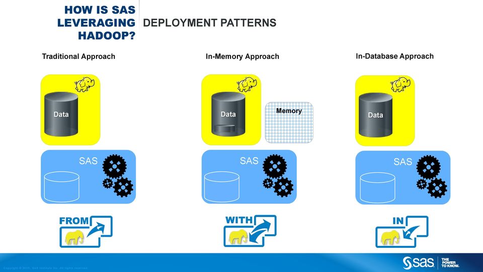 PATTERNS In-Memory Approach