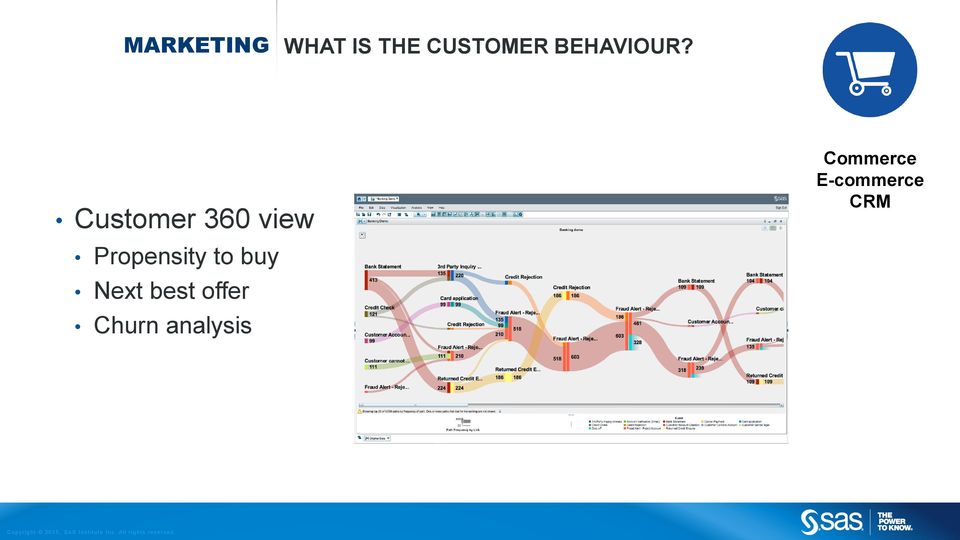 Customer 360 view Propensity to