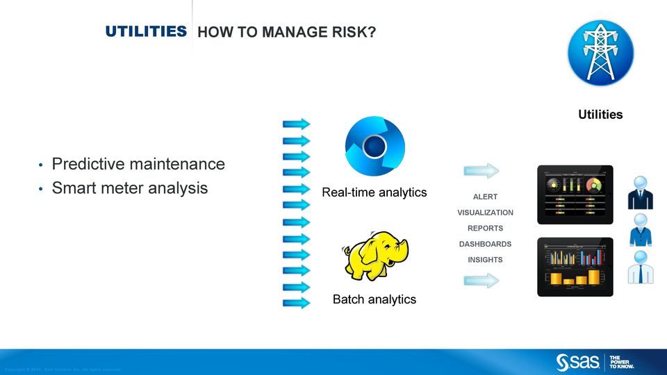 meter analysis Real-time analytics ALERT