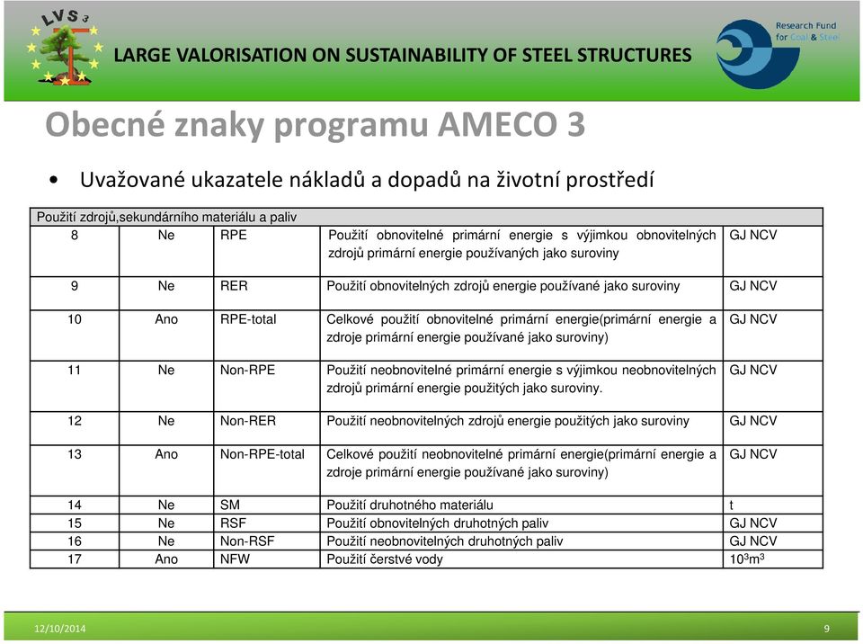 primární energie(primární energie a zdroje primární energie používané jako suroviny) 11 Ne Non-RPE Použití neobnovitelné primární energie s výjimkou neobnovitelných zdrojů primární energie použitých