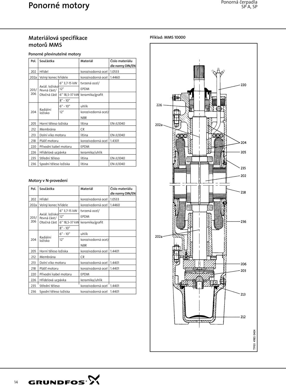 ložisko 23/ Pevná část/ 12 EPDM 26 Otočná část 6 18,5-37 kw keramika/grafit 8-1 6-1 uhlík 24 Radiální ložisko 12 korozivzdorná ocel/ NBR 25 Horní těleso ložiska litina EN-JL14 212 Membrána CR 213
