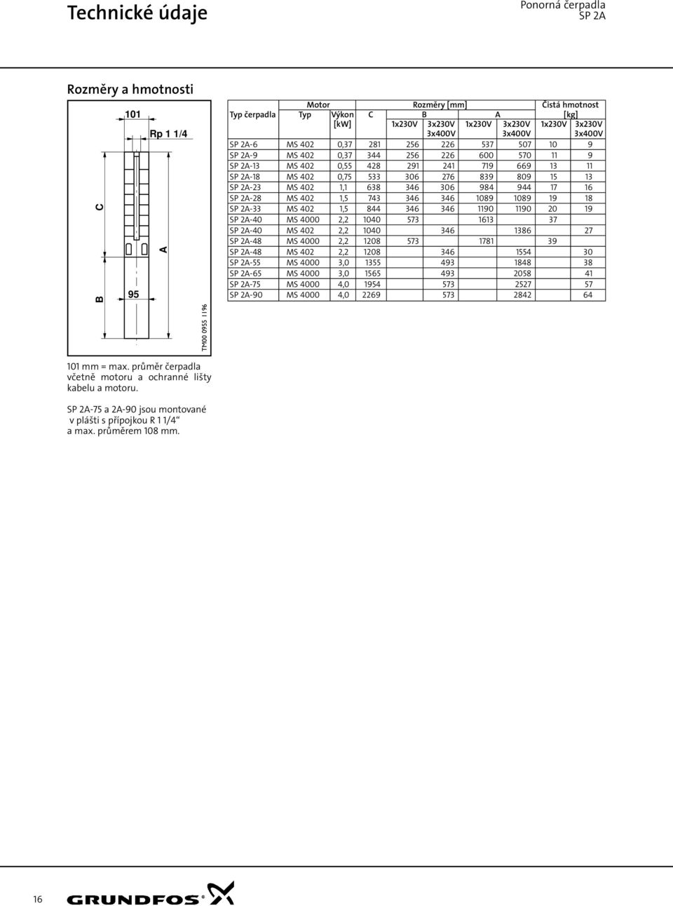 984 944 17 16 SP 2A-28 MS 42 1,5 743 346 346 189 189 19 18 SP 2A-33 MS 42 1,5 844 346 346 119 119 2 19 SP 2A-4 MS 4 2,2 14 573 1613 37 SP 2A-4 MS 42 2,2 14 346 1386 27 SP 2A-48 MS 4 2,2 128 573 1781