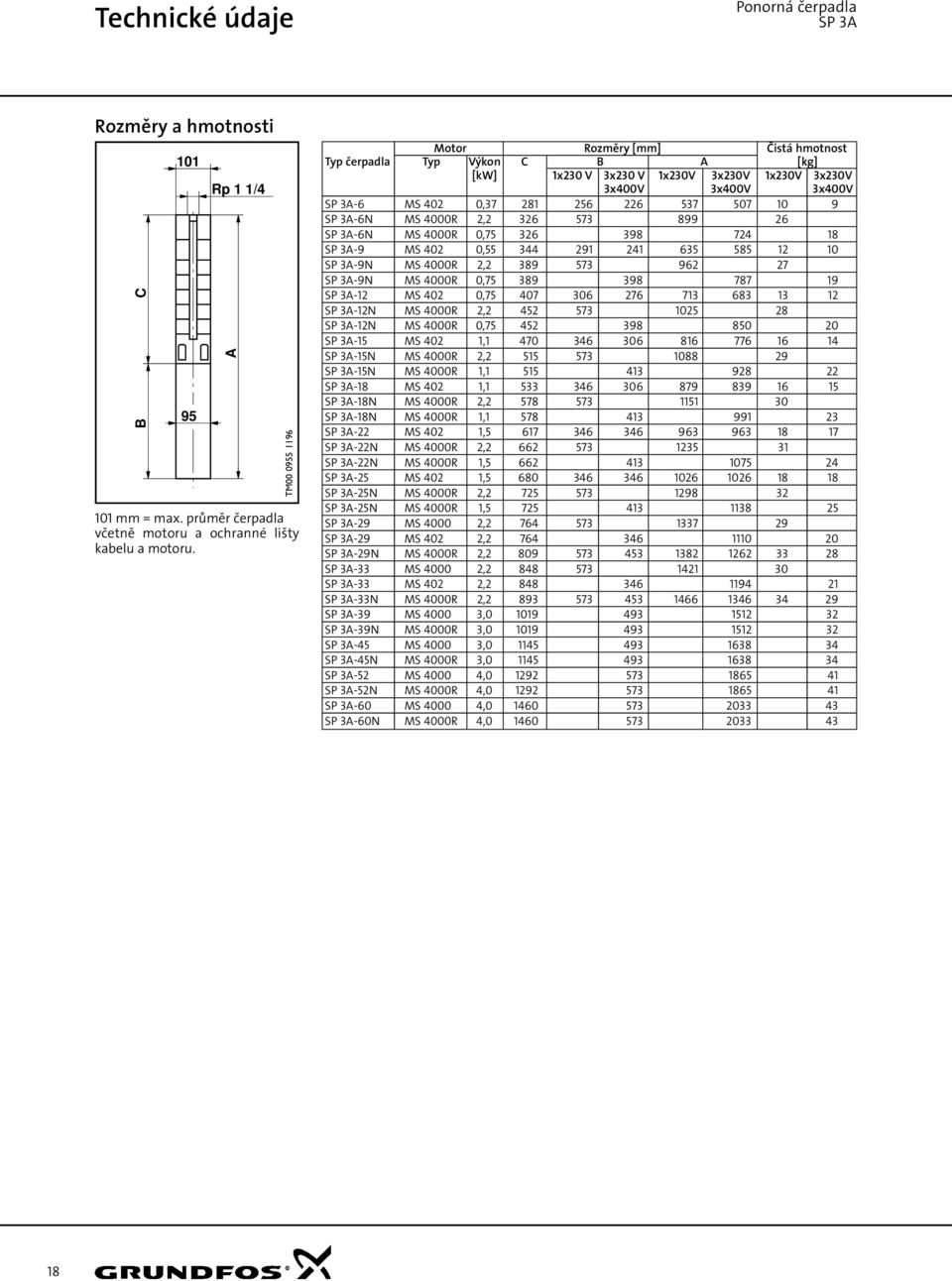 SP 3A-6N MS 4R,75 326 398 724 18 SP 3A-9 MS 42,55 344 291 241 635 585 12 1 SP 3A-9N MS 4R 2,2 389 573 962 27 SP 3A-9N MS 4R,75 389 398 787 19 SP 3A-12 MS 42,75 47 36 276 713 683 13 12 SP 3A-12N MS 4R