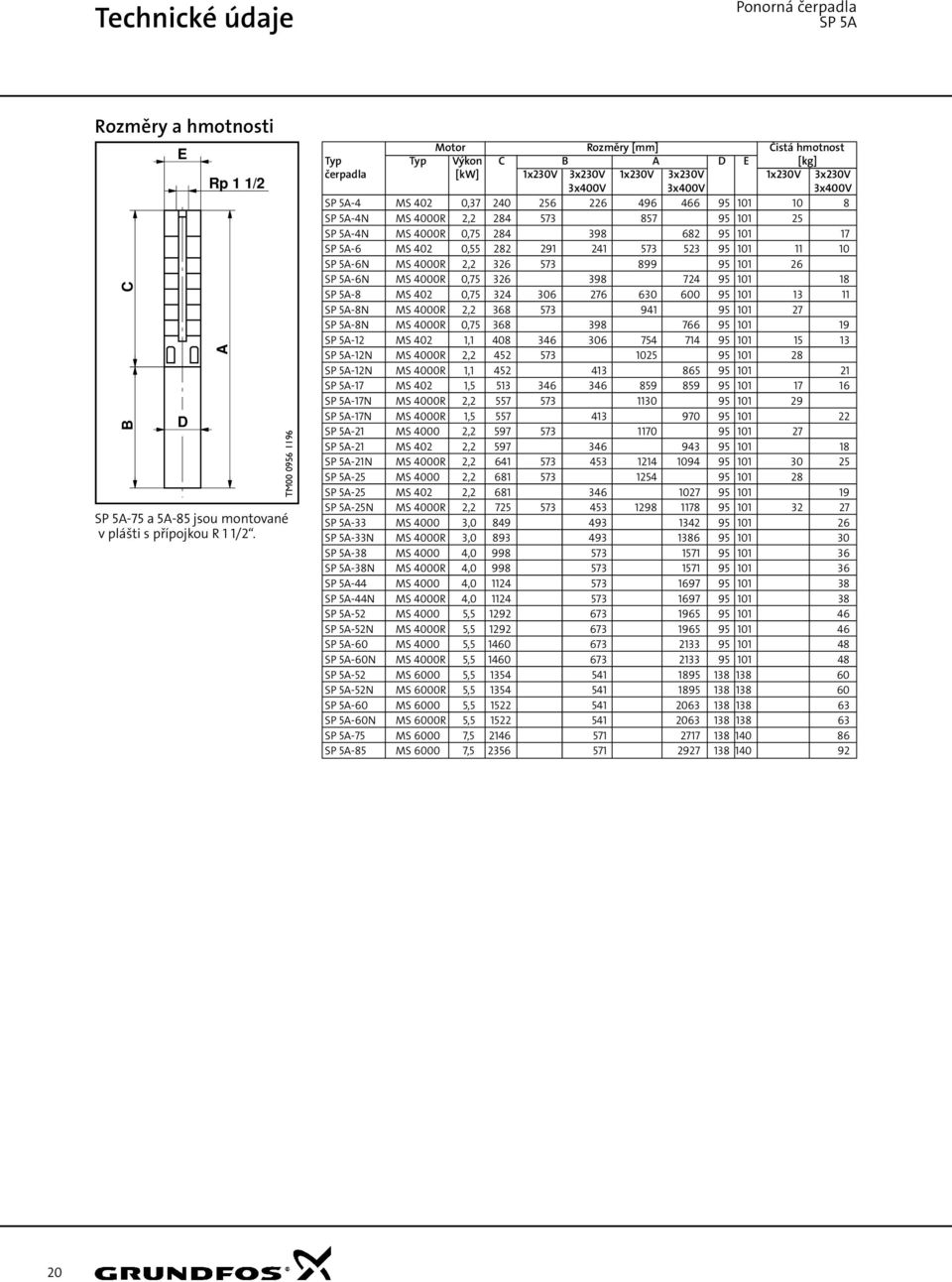 4R 2,2 284 573 857 95 11 25 SP 5A-4N MS 4R,75 284 398 682 95 11 17 SP 5A-6 MS 42,55 282 291 241 573 523 95 11 11 1 SP 5A-6N MS 4R 2,2 326 573 899 95 11 26 SP 5A-6N MS 4R,75 326 398 724 95 11 18 SP