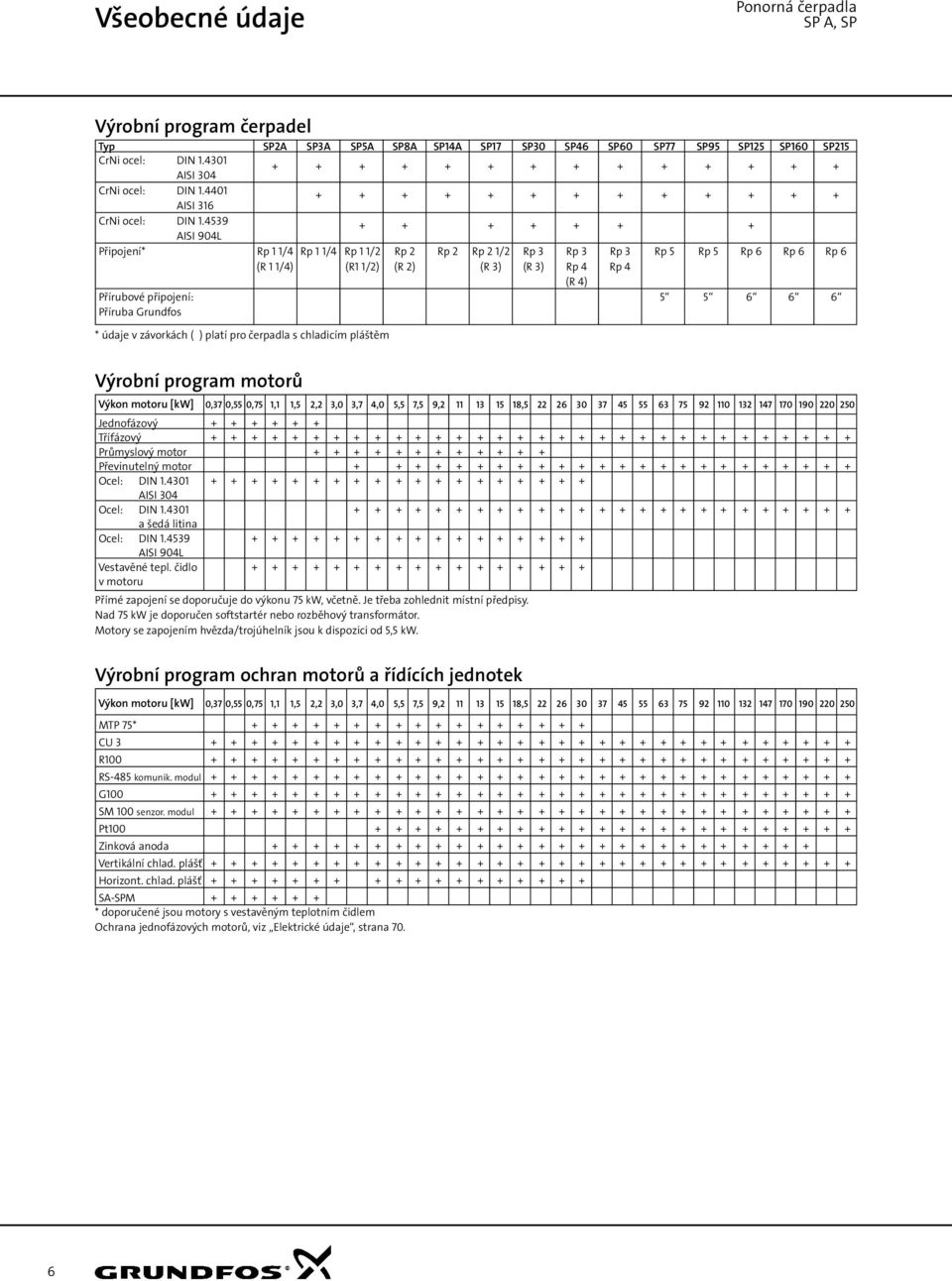 4539 + + + + + + + AISI 94L Připojení* Rp 1 1/4 Rp 1 1/4 Rp 1 1/2 Rp 2 Rp 2 Rp 2 1/2 Rp 3 Rp 3 Rp 3 Rp 5 Rp 5 Rp 6 Rp 6 Rp 6 (R 1 1/4) (R1 1/2) (R 2) (R 3) (R 3) Rp 4 Rp 4 (R 4) Přírubové připojení: