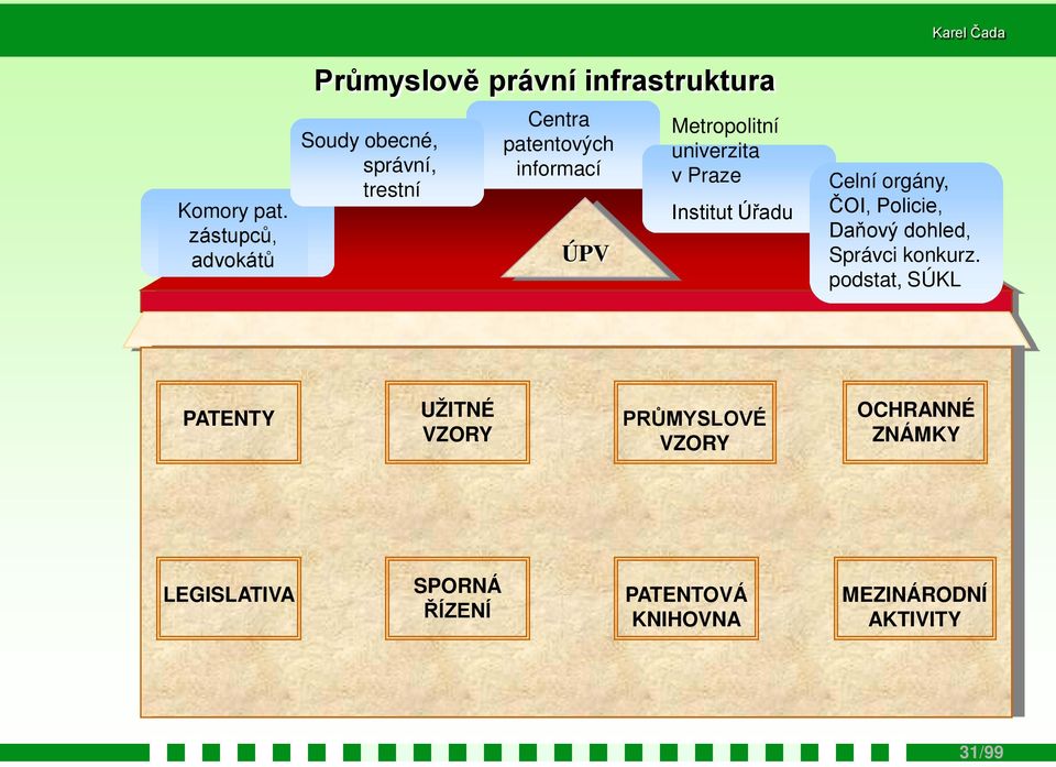 patentových informací ÚPV Metropolitní univerzita v Praze Institut Úřadu Karel Čada Celní