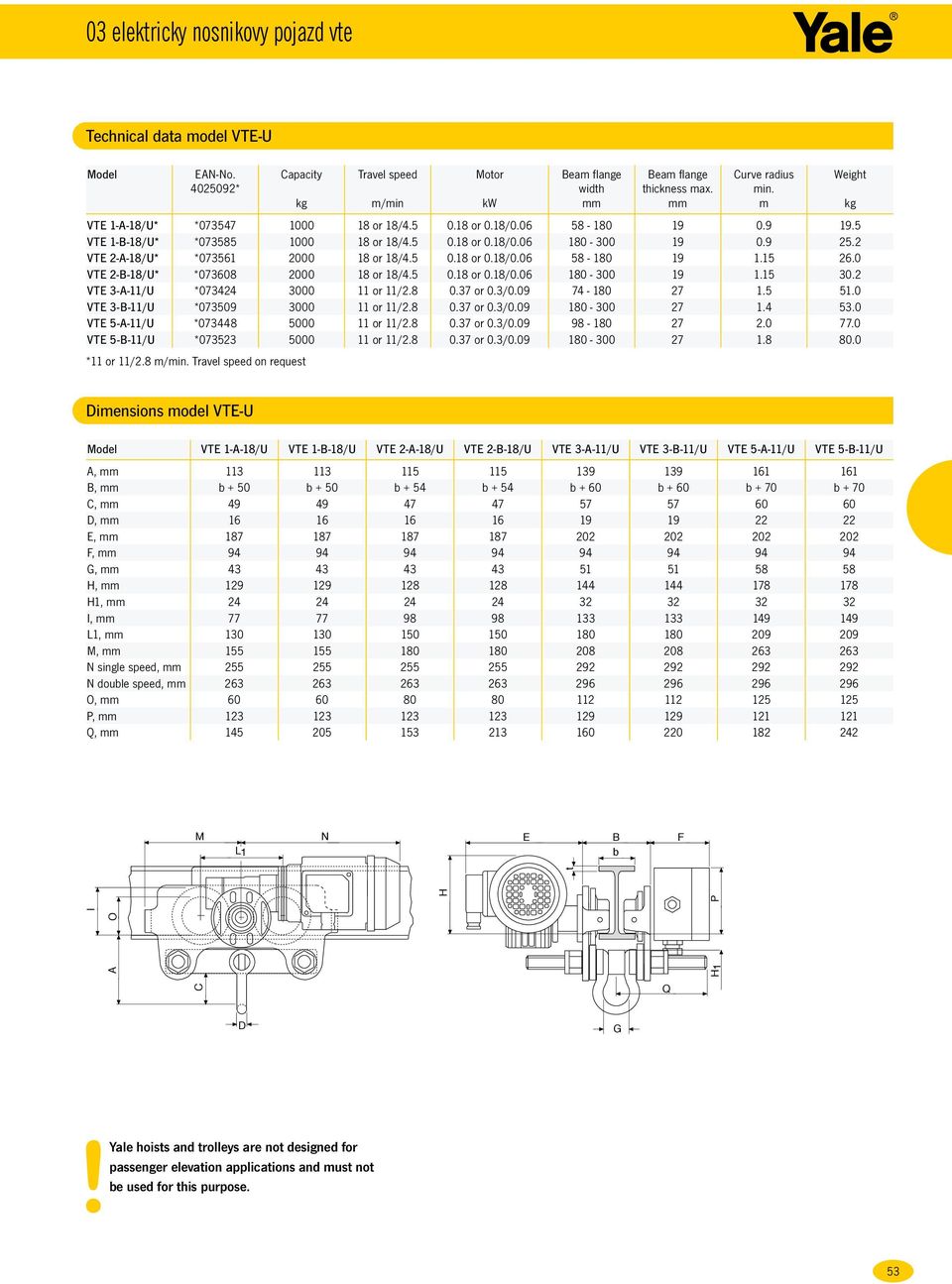 5 VTE 1-B-18/U* *073585 1000 18 or 18/4.5 0.18 or 0.18/0.06 180-300 19 0.9 25.2 VTE 2-A-18/U* *073561 2000 18 or 18/4.5 0.18 or 0.18/0.06 58-180 19 1.15 26.0 VTE 2-B-18/U* *073608 2000 18 or 18/4.5 0.18 or 0.18/0.06 180-300 19 1.