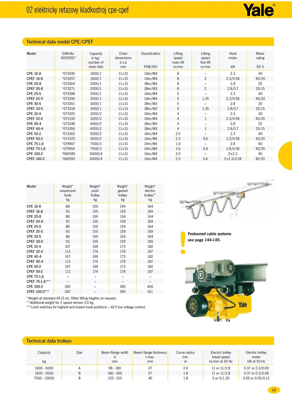 3 40 CPEF 16-8 *073257 1600/1 11 x 31 1Am/M4 8 2 2.3/0.58 40/20 CPE 20-8 *073264 2000/1 11 x 31 1Bm/M3 8 2.8 25 CPEF 20-8 *073271 2000/1 11 x 31 1Bm/M3 8 2 2.8/0.