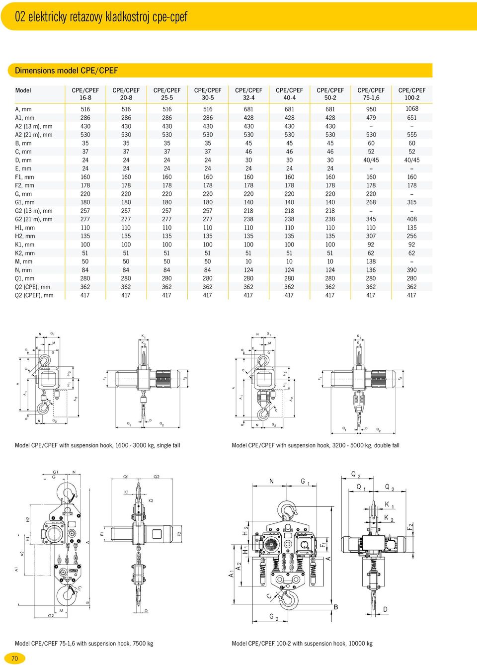 40/45 E, mm 24 24 24 24 24 24 24 F1, mm 160 160 160 160 160 160 160 160 160 F2, mm 178 178 178 178 178 178 178 178 178 G, mm 220 220 220 220 220 220 220 220 G1, mm 180 180 180 180 140 140 140 268 315