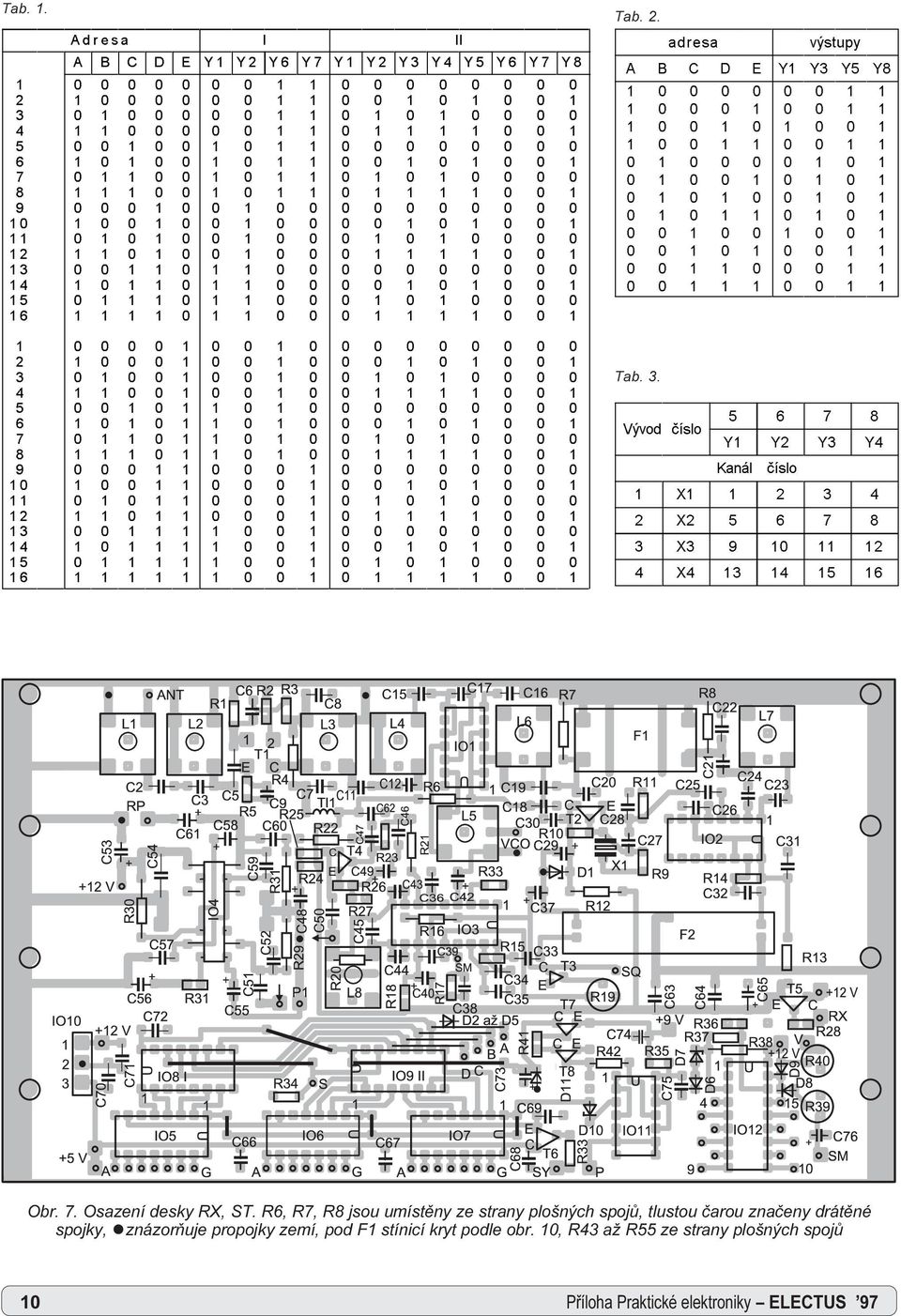 DQiOÃ þtvor ; ; ; ; Tab. 3. Obr. 7. Osazení desky RX, ST.