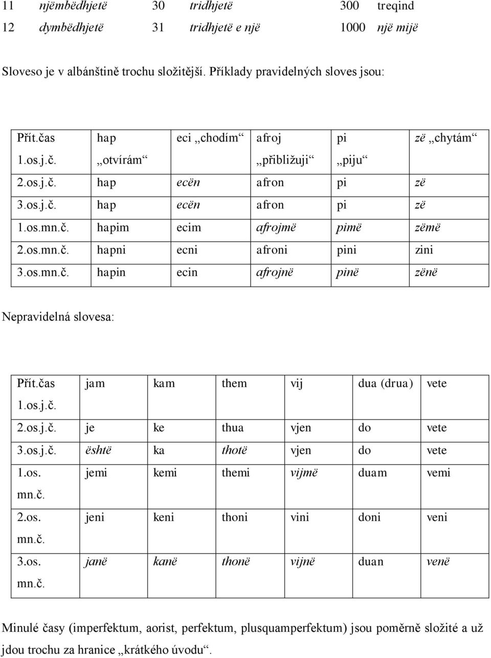 os.mn.č. hapin ecin afrojnë pinë zënë Nepravidelná slovesa: Přít.čas jam kam them vij dua (drua) vete 1.os.j.č. 2.os.j.č. je ke thua vjen do vete 3.os.j.č. është ka thotë vjen do vete 1.os. jemi kemi themi vijmë duam vemi mn.