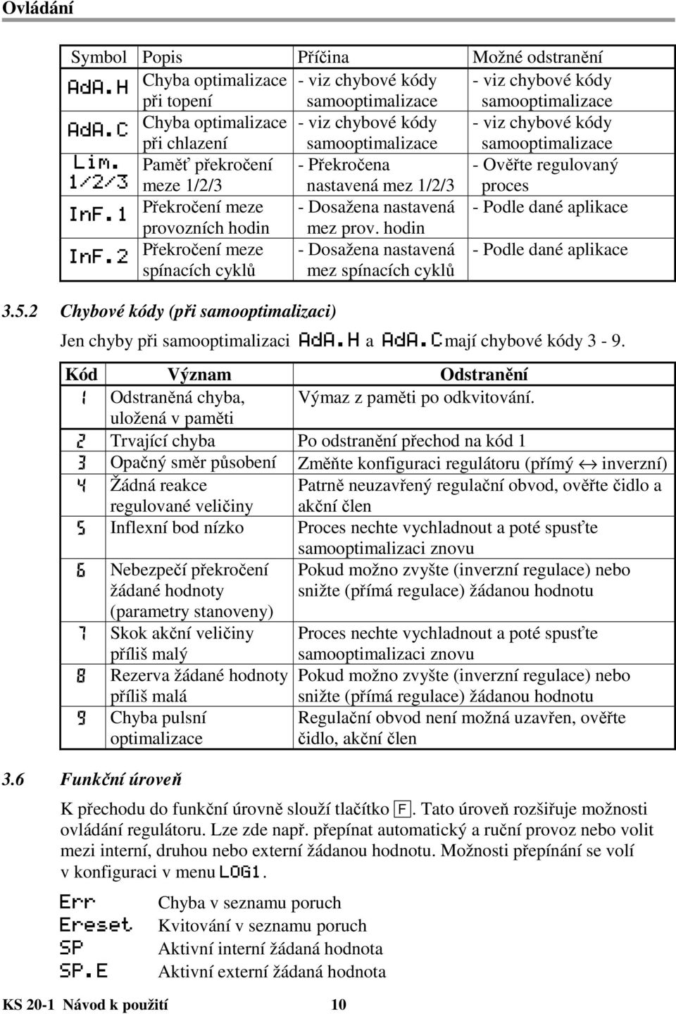 Paměť překročení 1/2/3 meze 1/2/3 - Překročena nastavená mez 1/2/3 - Ověřte regulovaný proces InF.1 Překročení meze - Dosažena nastavená - Podle dané aplikace provozních hodin mez prov. hodin InF.