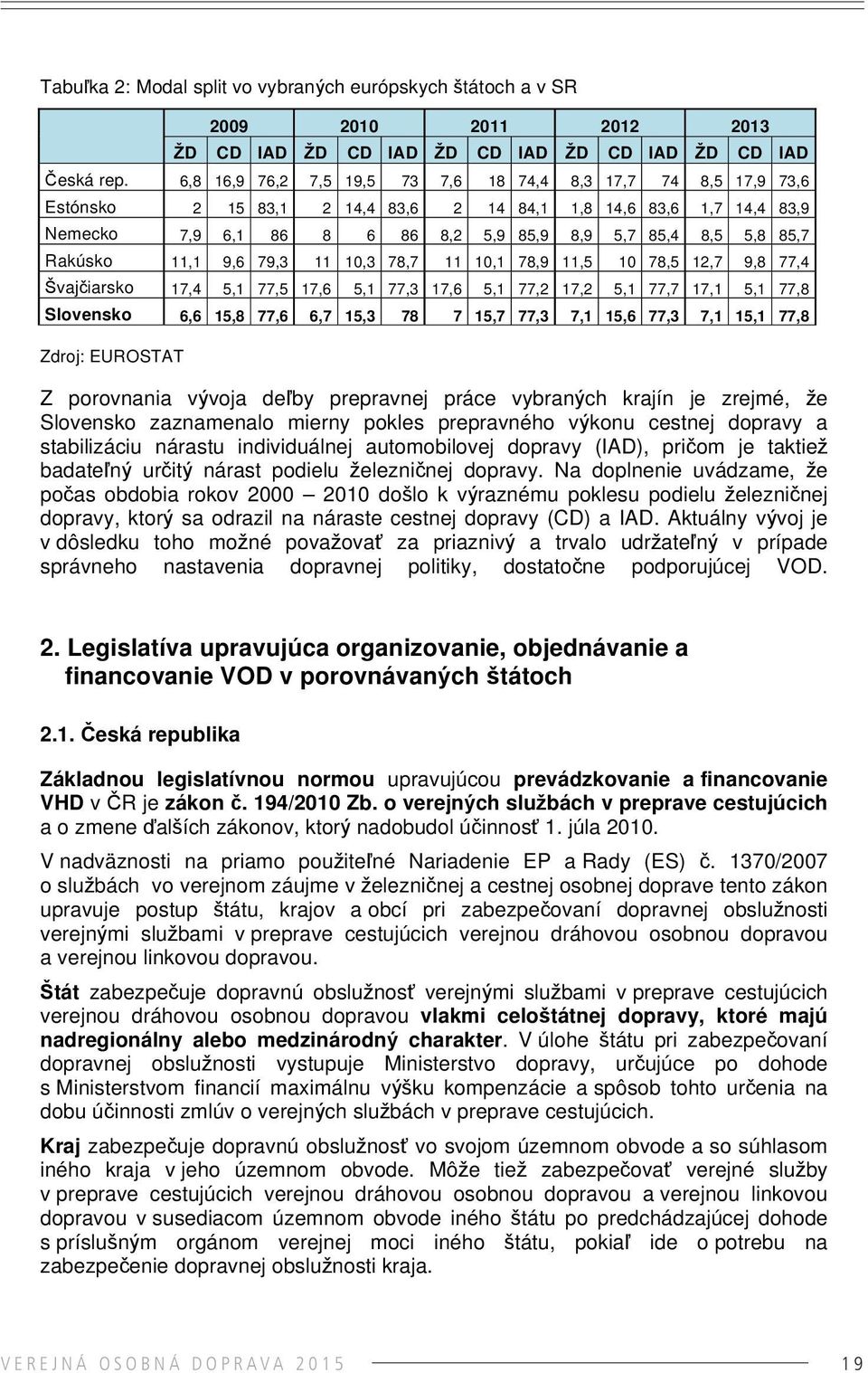 Rakúsko 11,1 9,6 79,3 11 10,3 78,7 11 10,1 78,9 11,5 10 78,5 12,7 9,8 77,4 Švajčiarsko 17,4 5,1 77,5 17,6 5,1 77,3 17,6 5,1 77,2 17,2 5,1 77,7 17,1 5,1 77,8 Slovensko 6,6 15,8 77,6 6,7 15,3 78 7 15,7